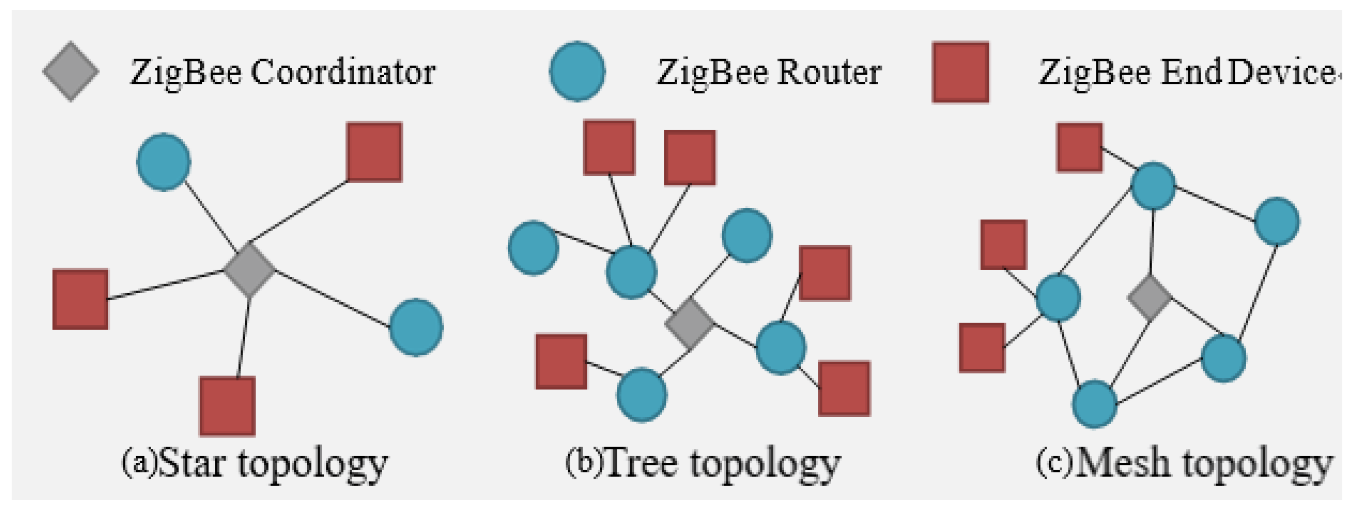 Electronics 13 01421 g003