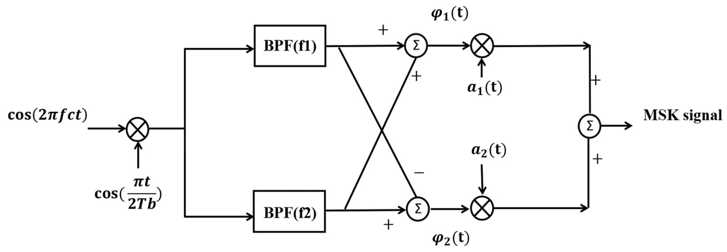 Electronics 13 01421 g007