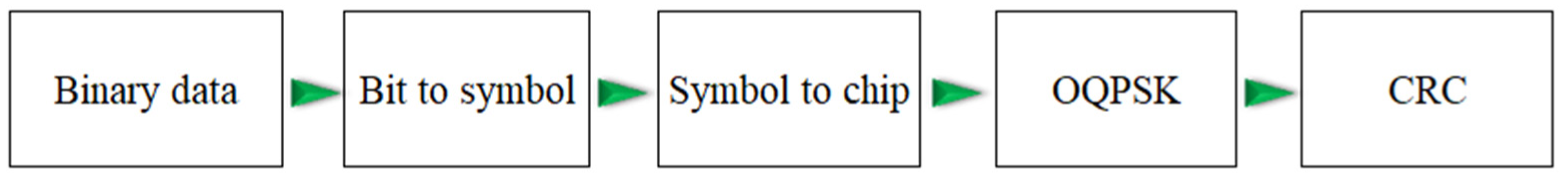 Electronics 13 01421 g010