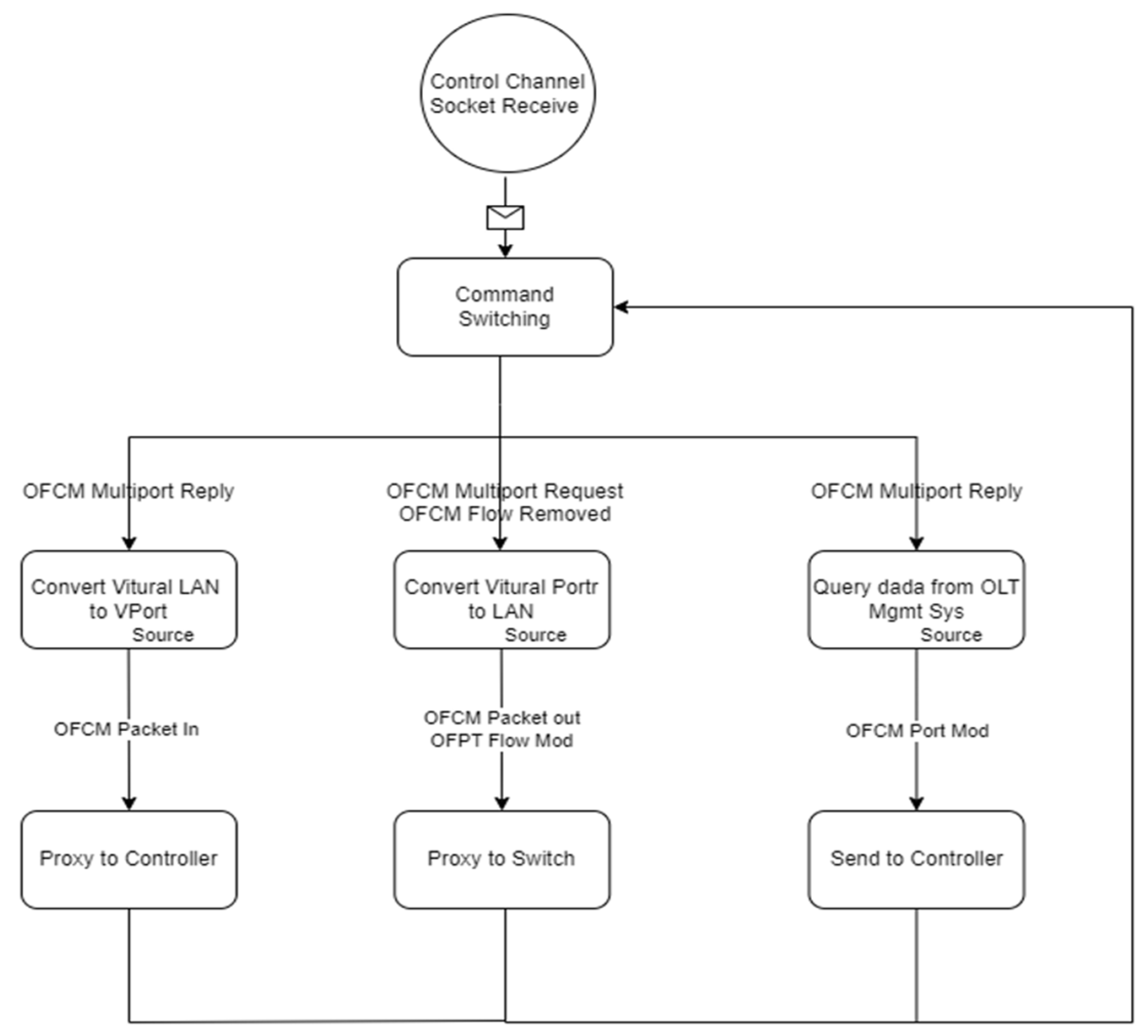 Electronics 13 01421 g025