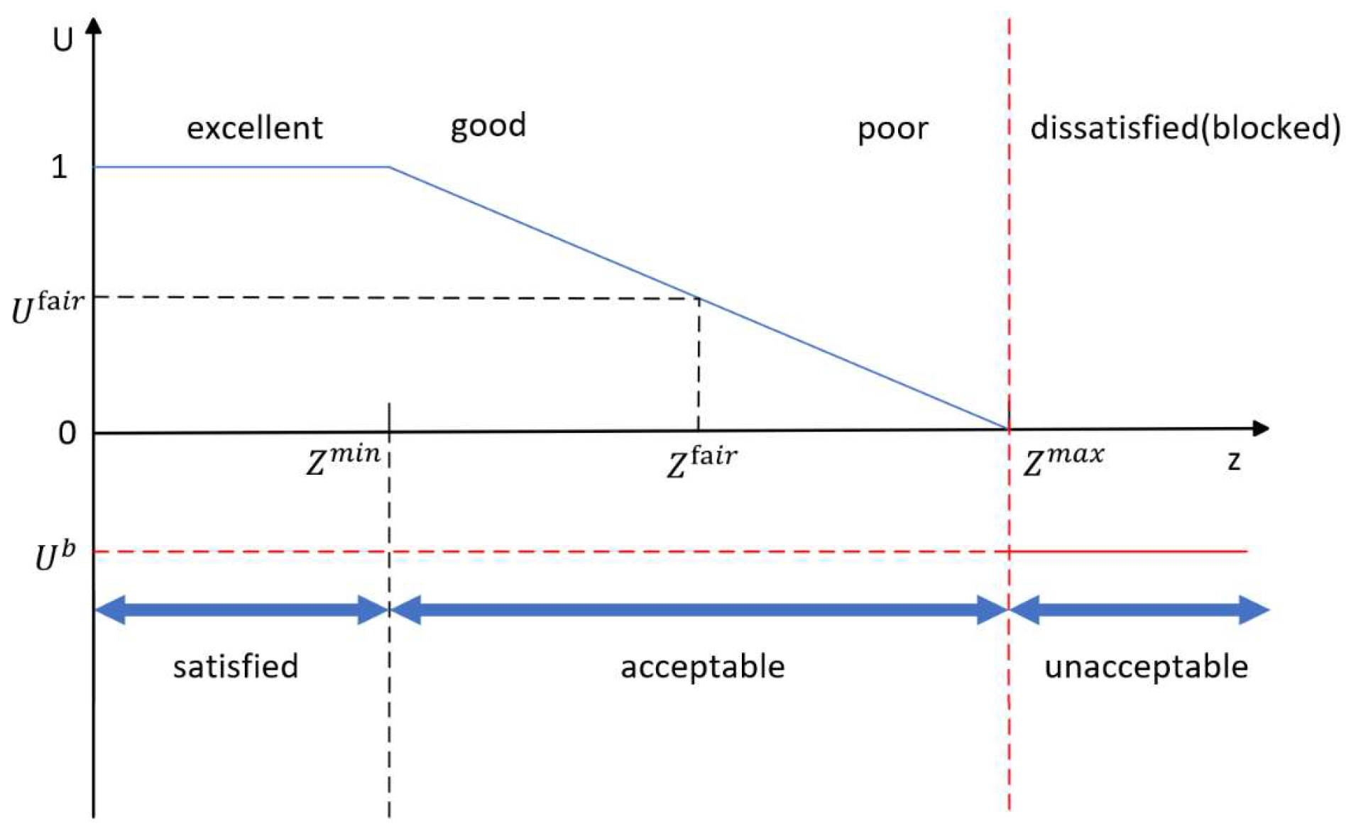 Electronics 13 01422 g003