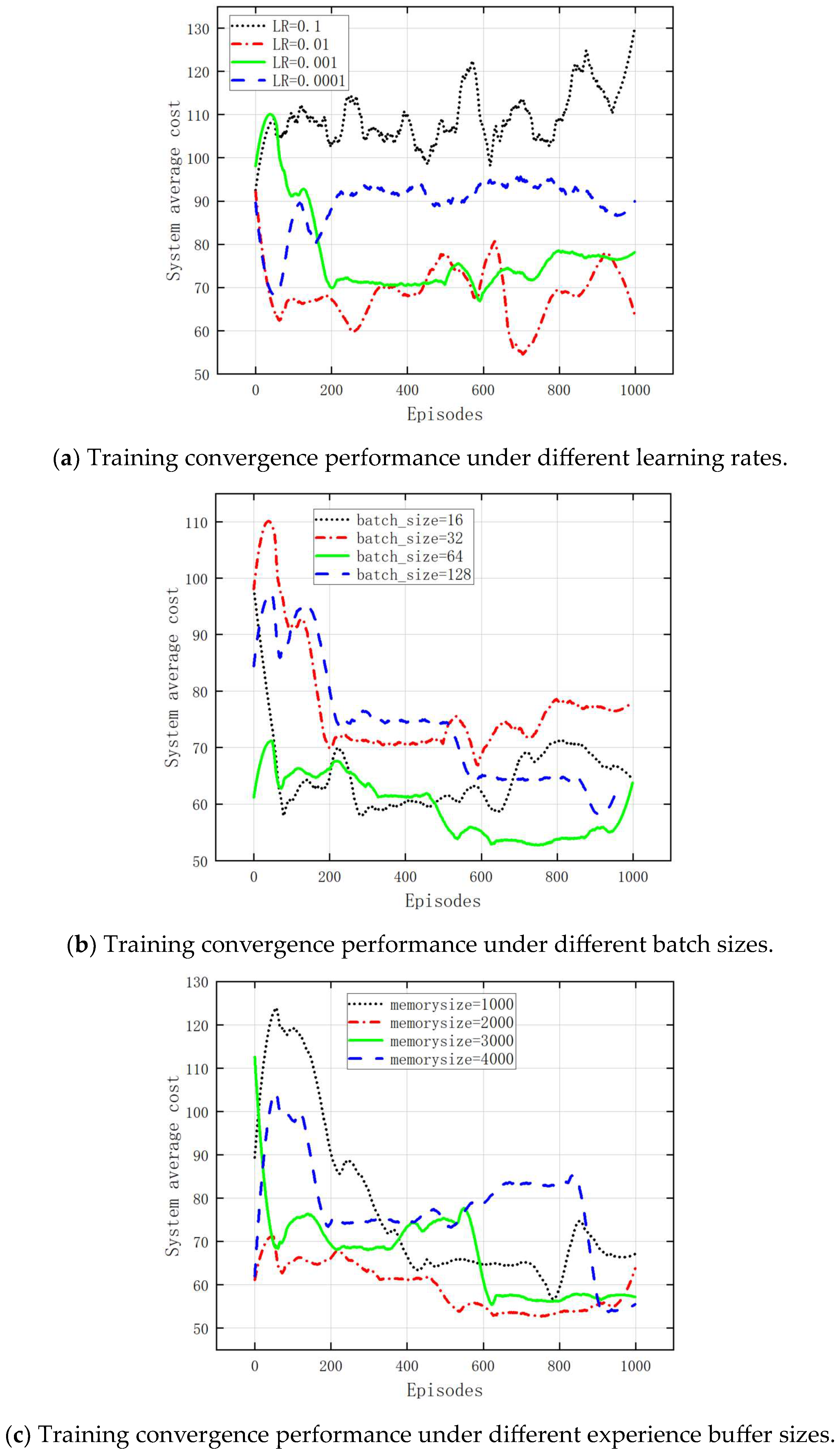 Electronics 13 01422 g006