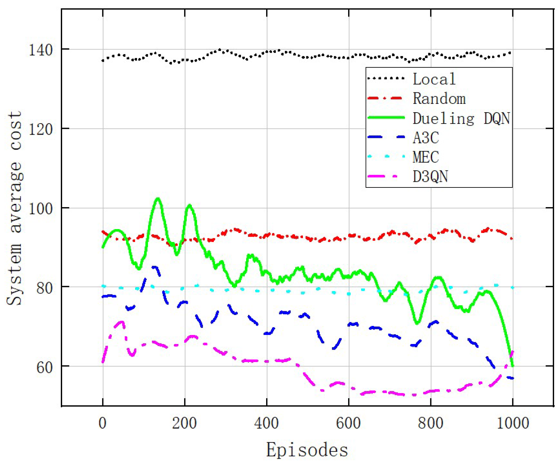 Electronics 13 01422 g007