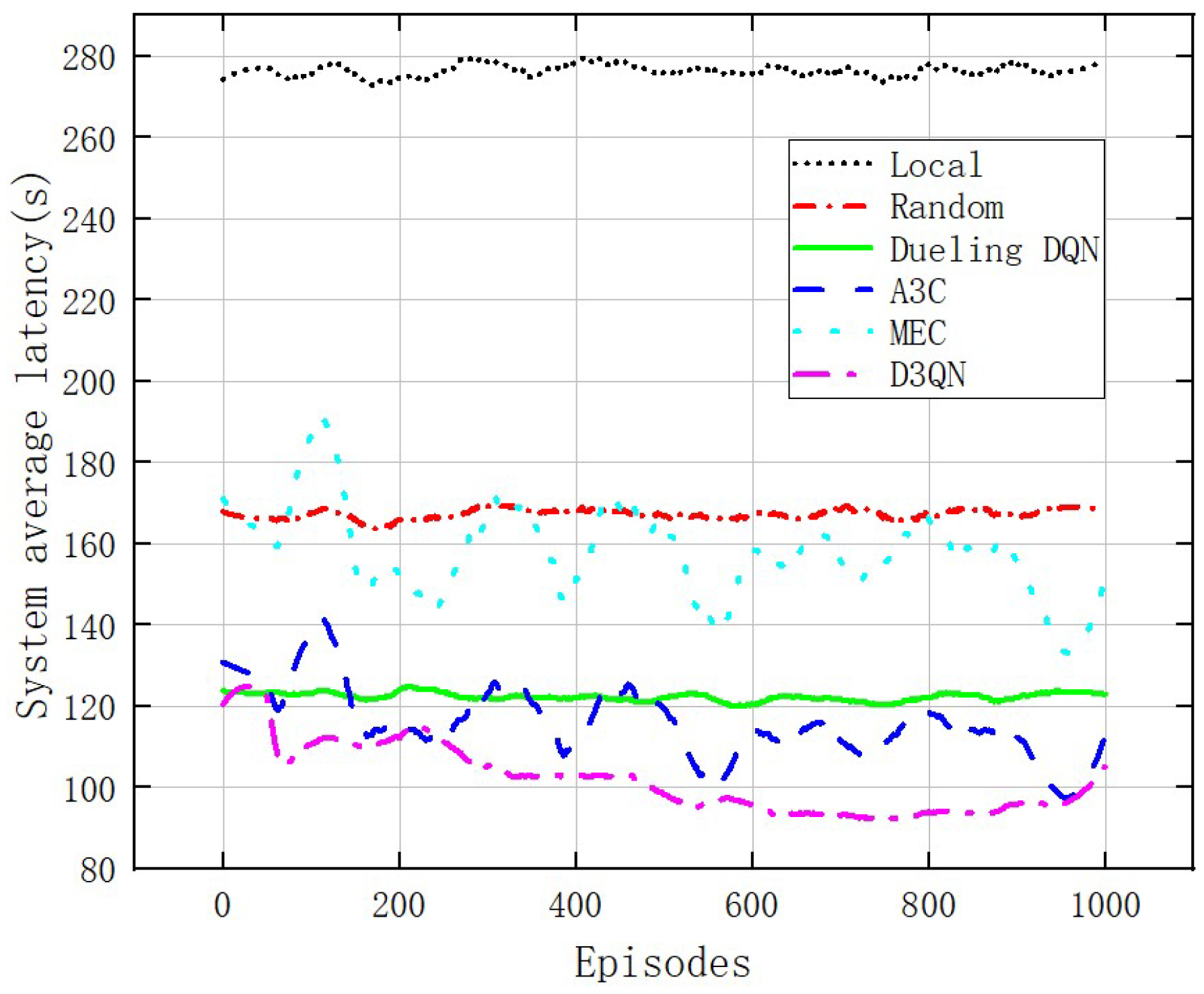 Electronics 13 01422 g008