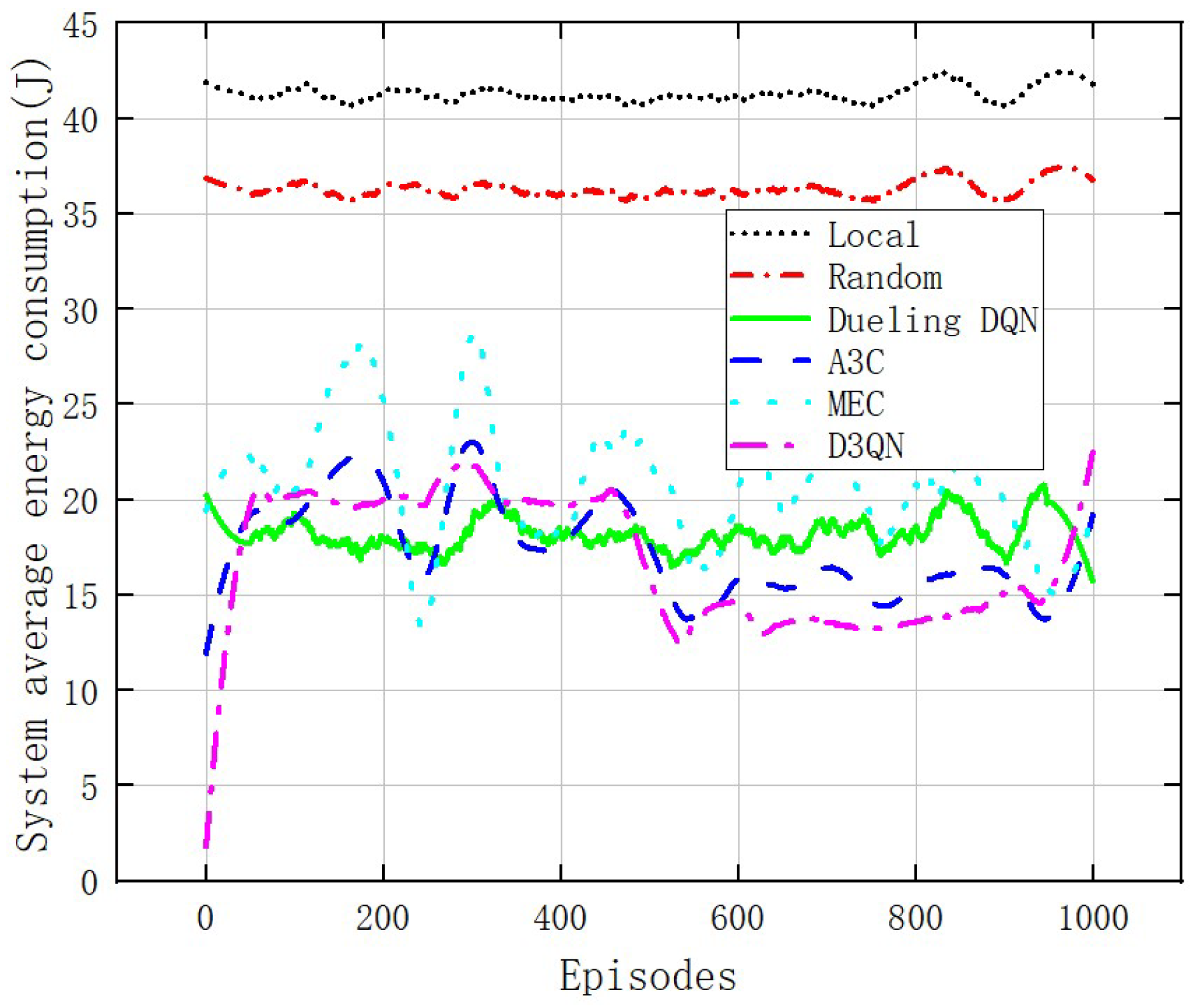 Electronics 13 01422 g009