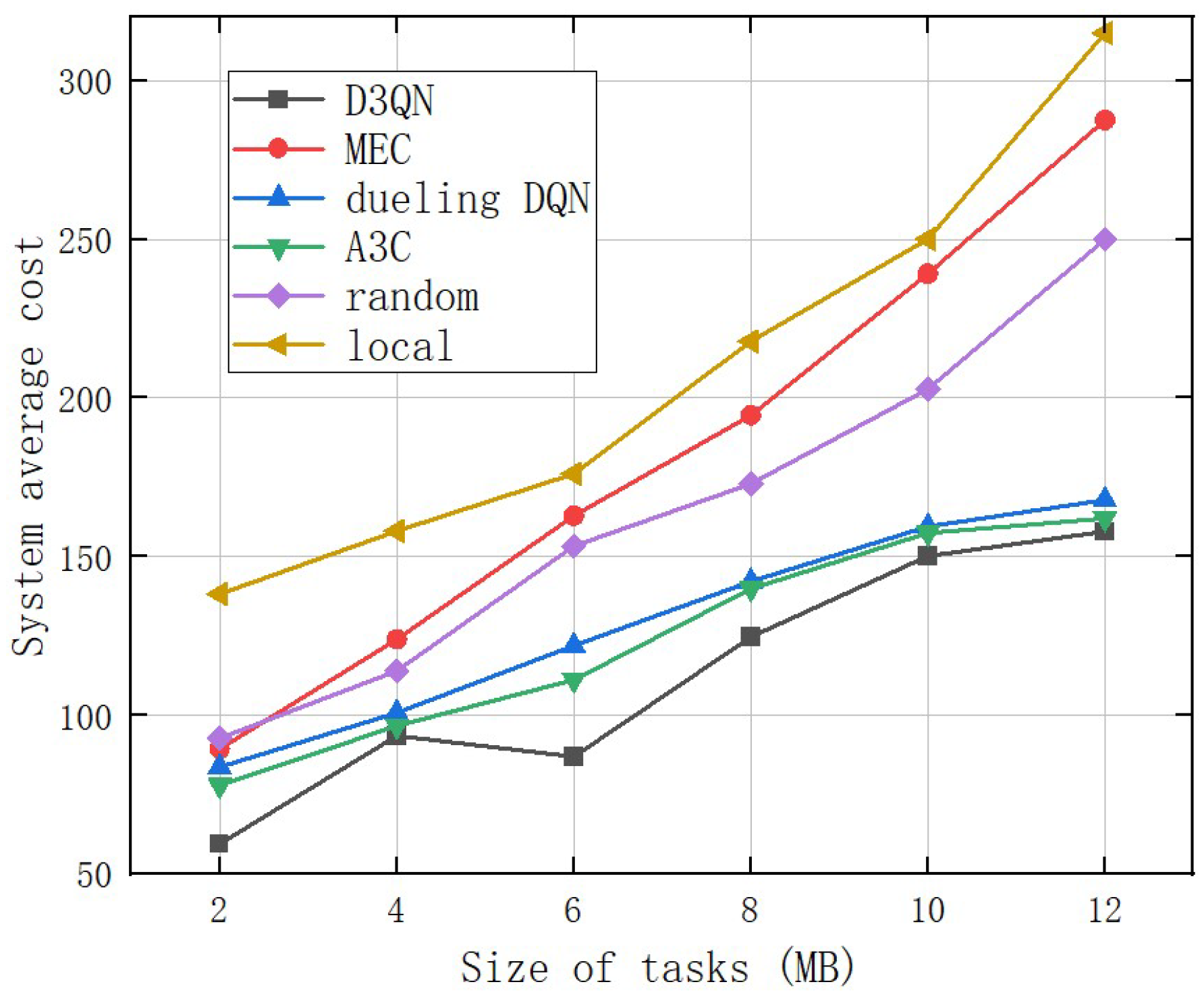 Electronics 13 01422 g010