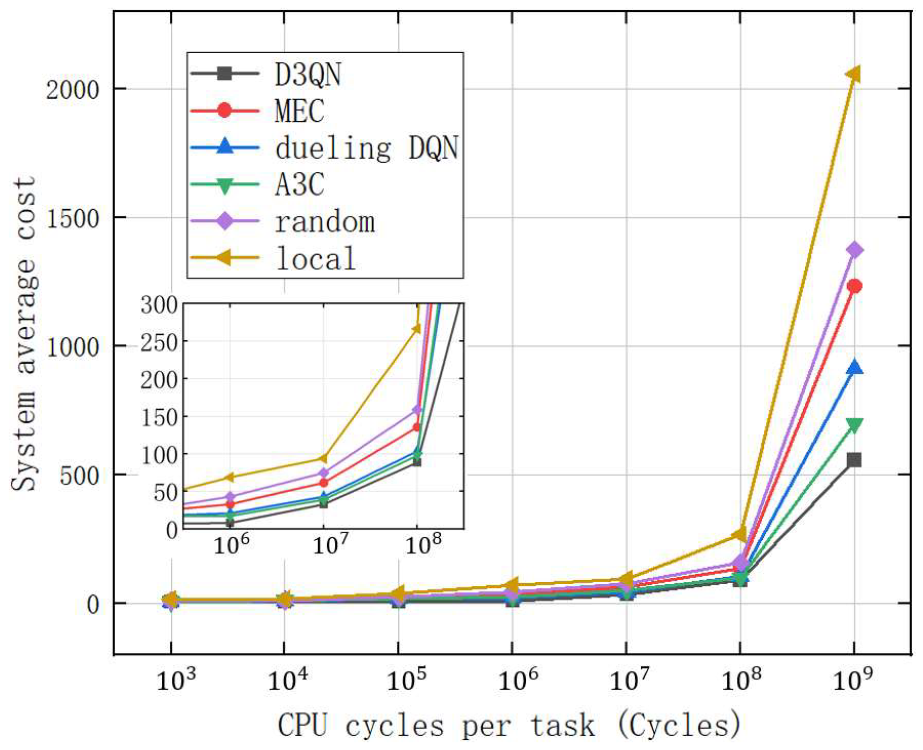 Electronics 13 01422 g013