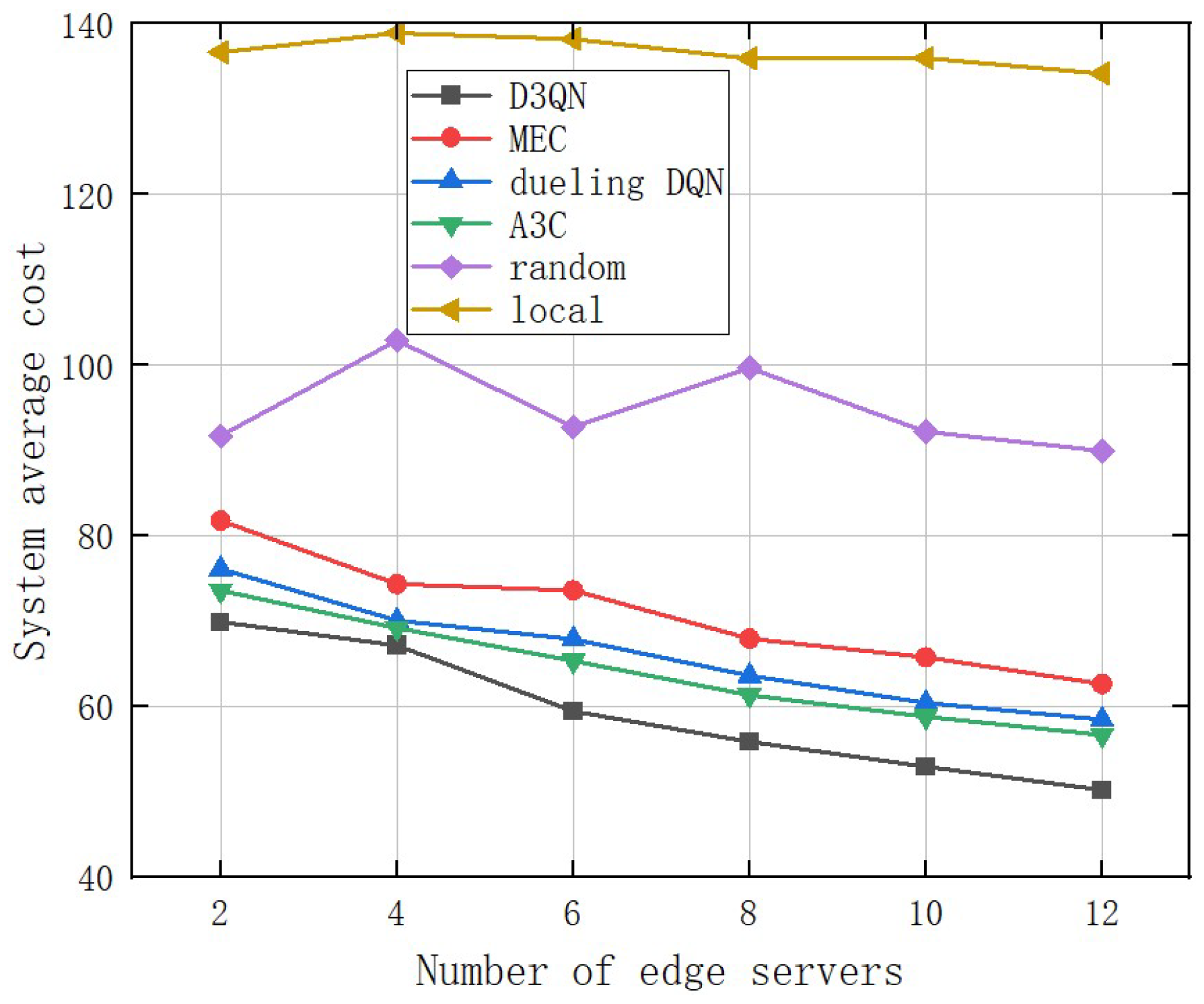 Electronics 13 01422 g014