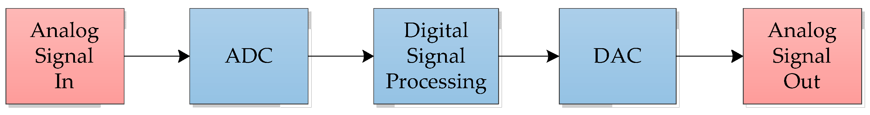 Electronics 13 01425 g001
