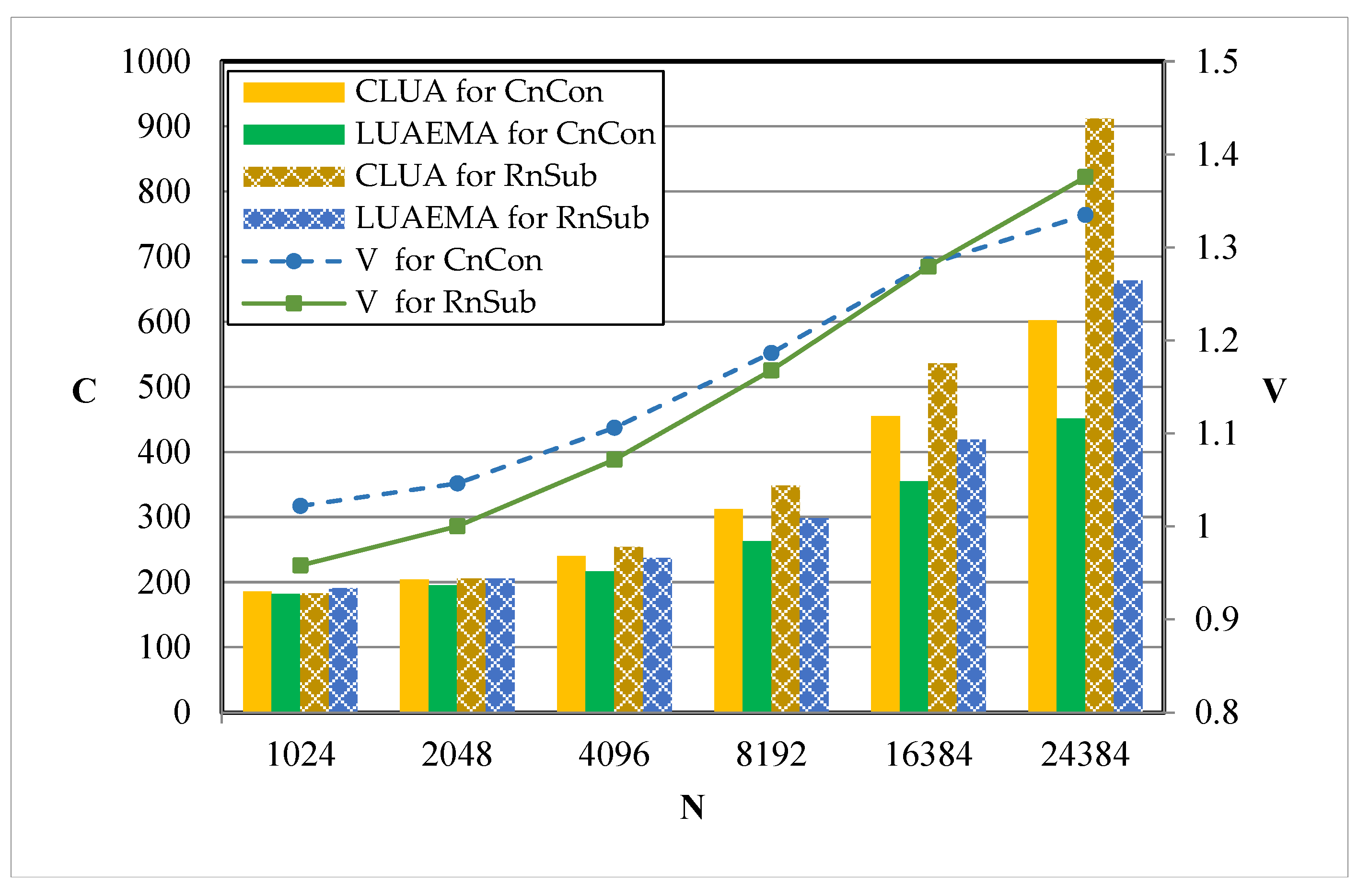 Electronics 13 01425 g006