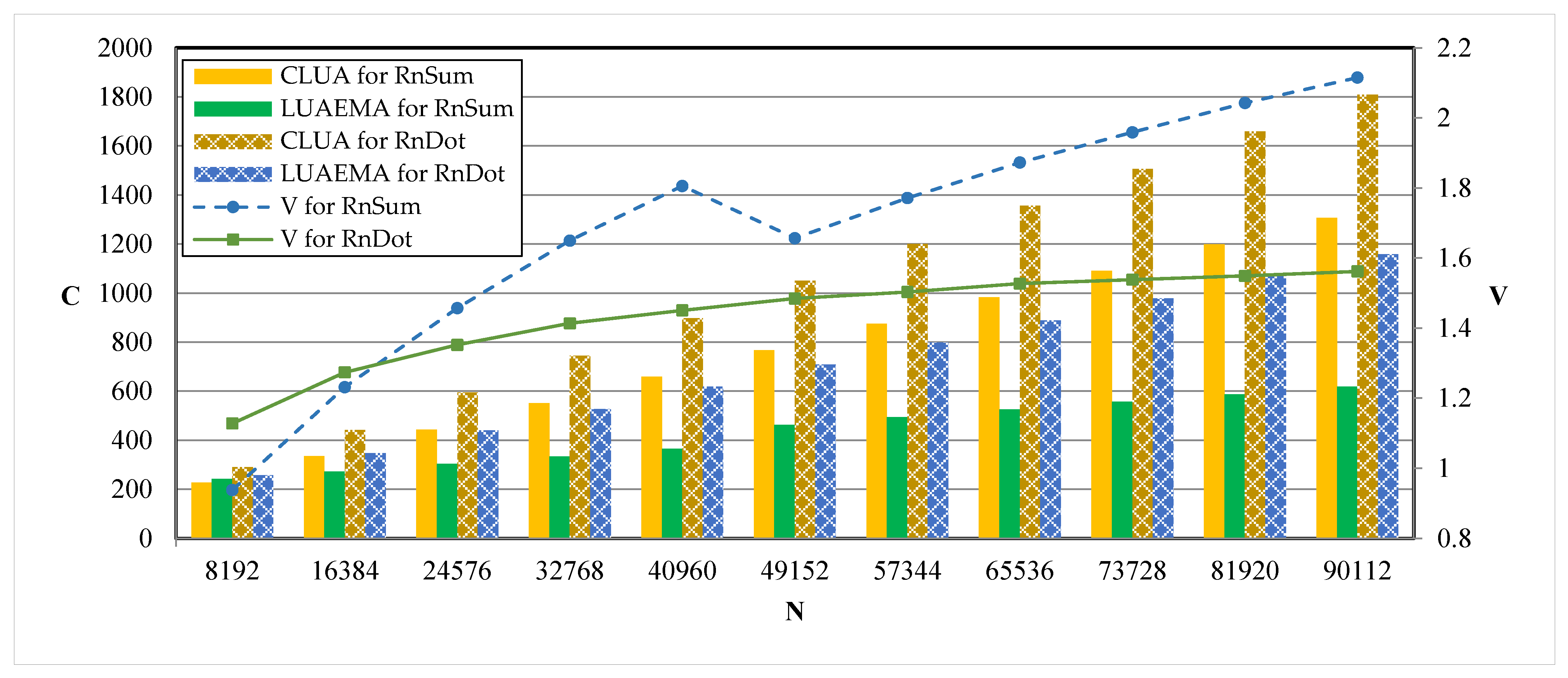 Electronics 13 01425 g007