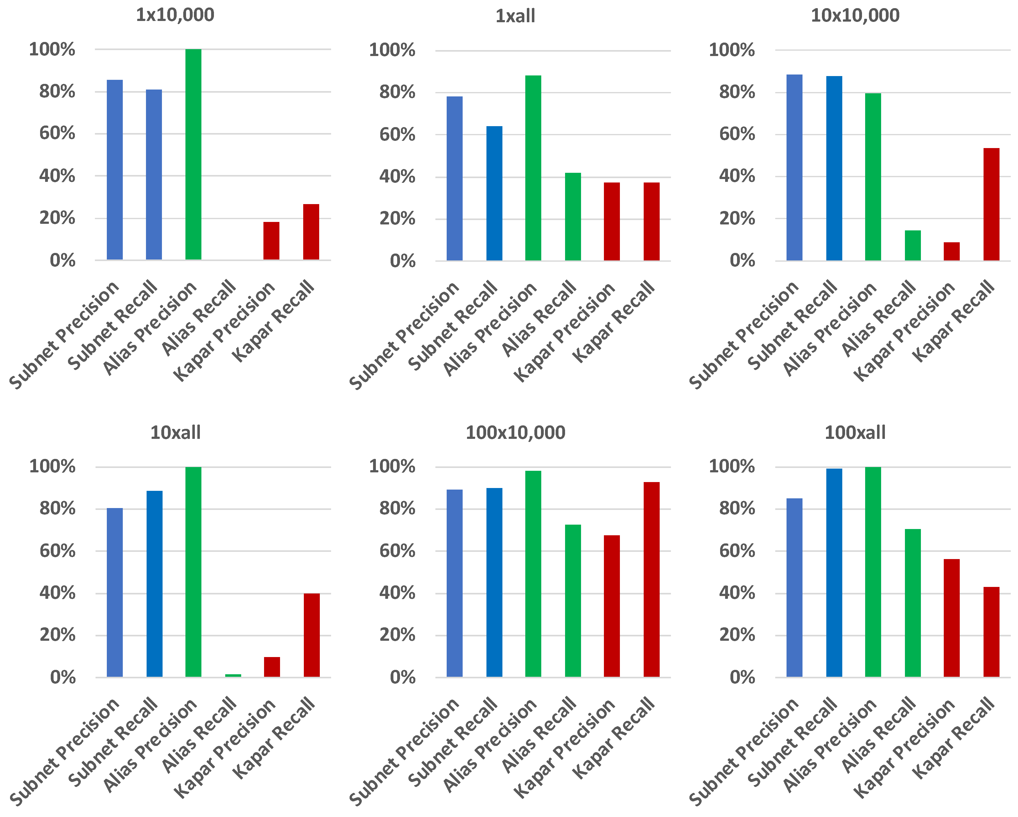 Electronics 13 01426 g007