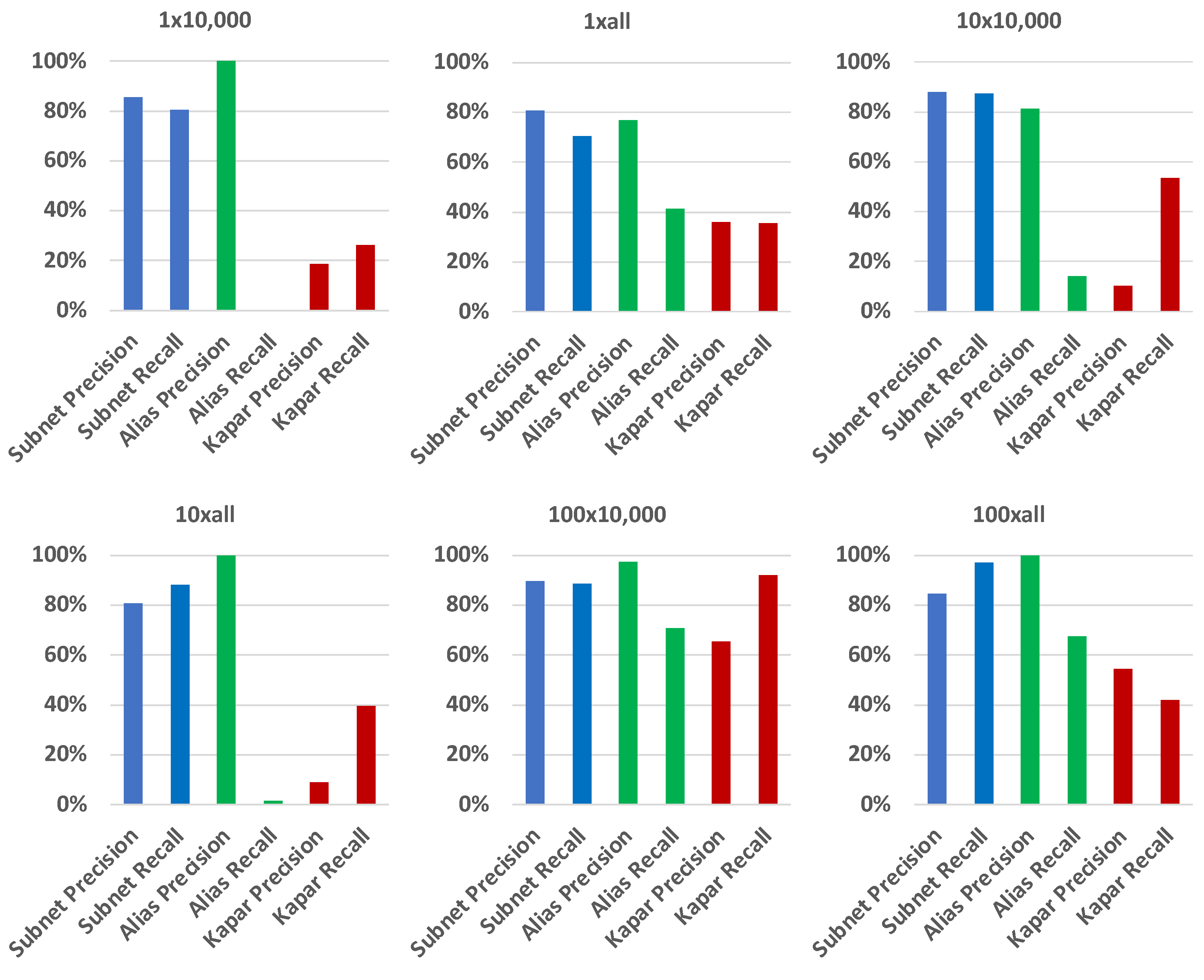 Electronics 13 01426 g008