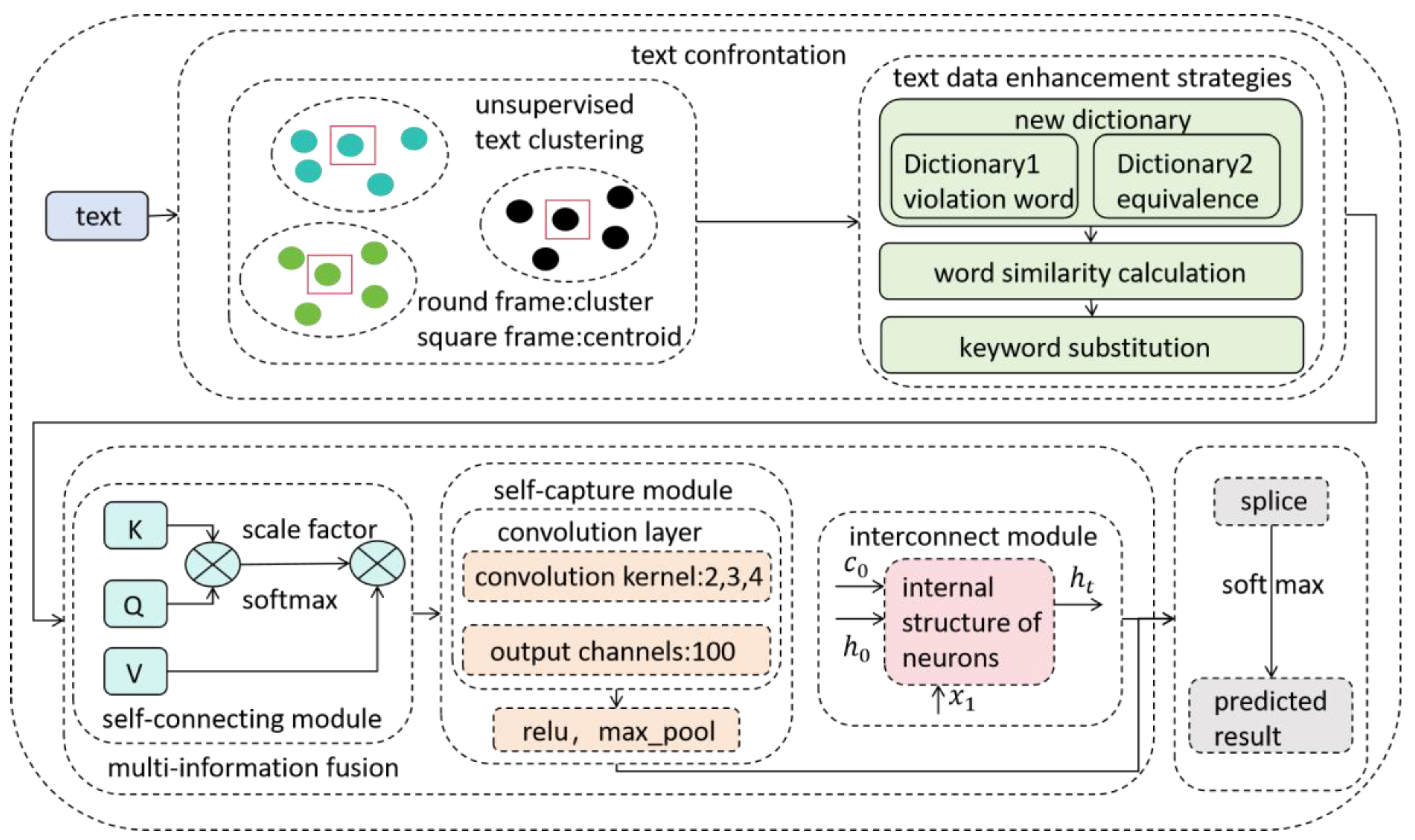 Electronics 13 01432 g001