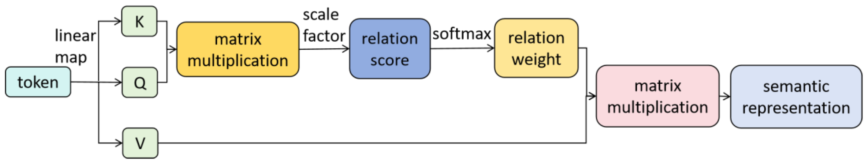 Electronics 13 01432 g002