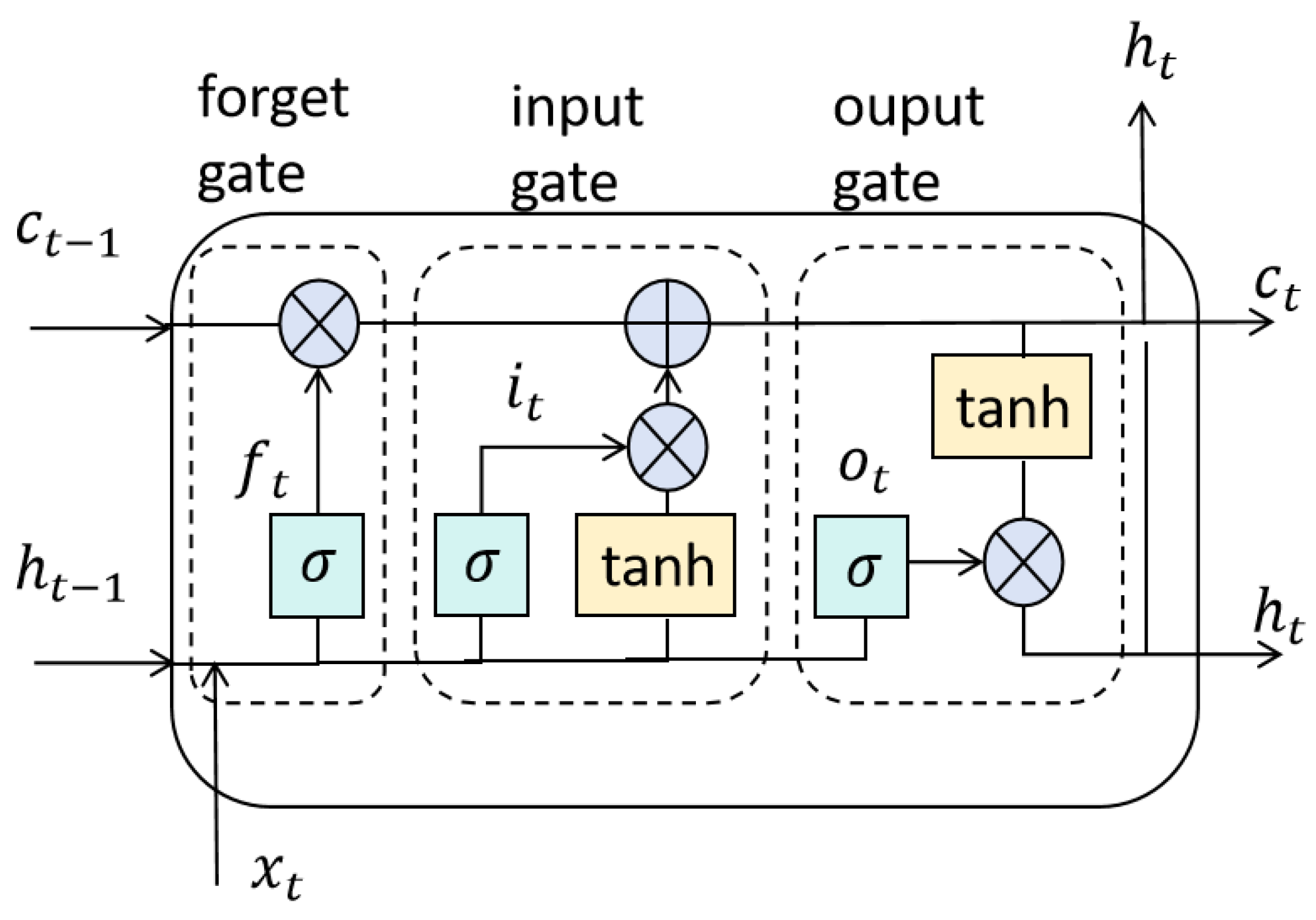 Electronics 13 01432 g005