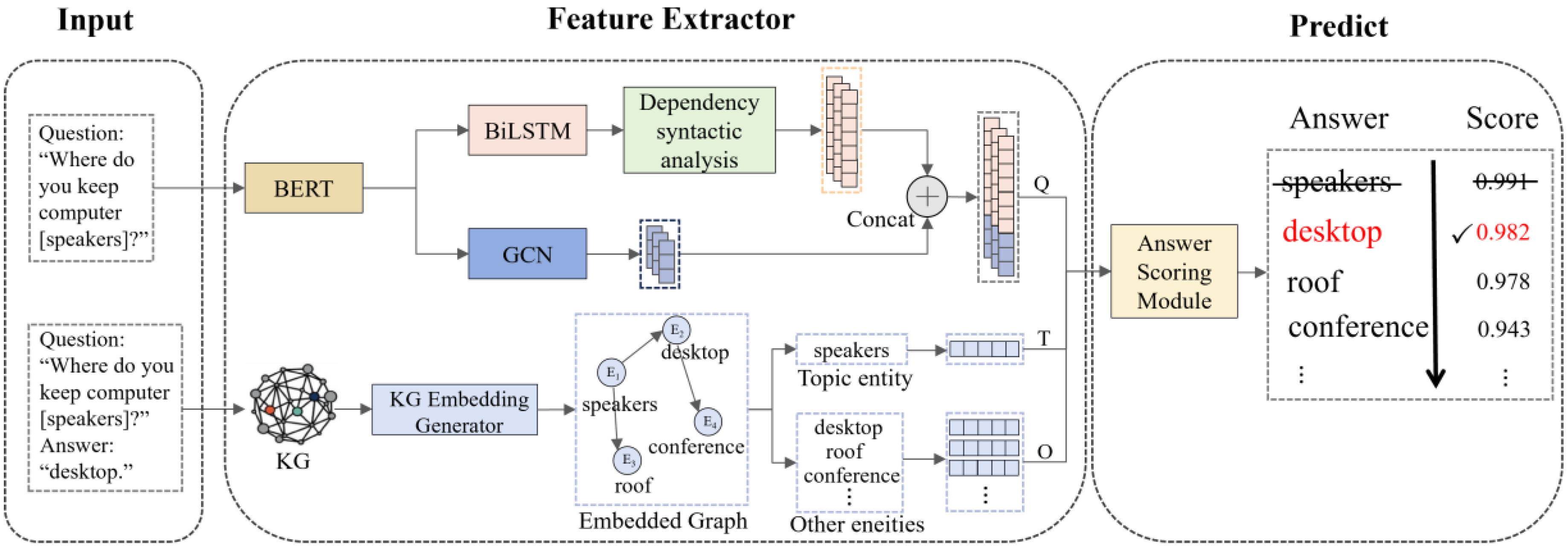 Electronics 13 01436 g001