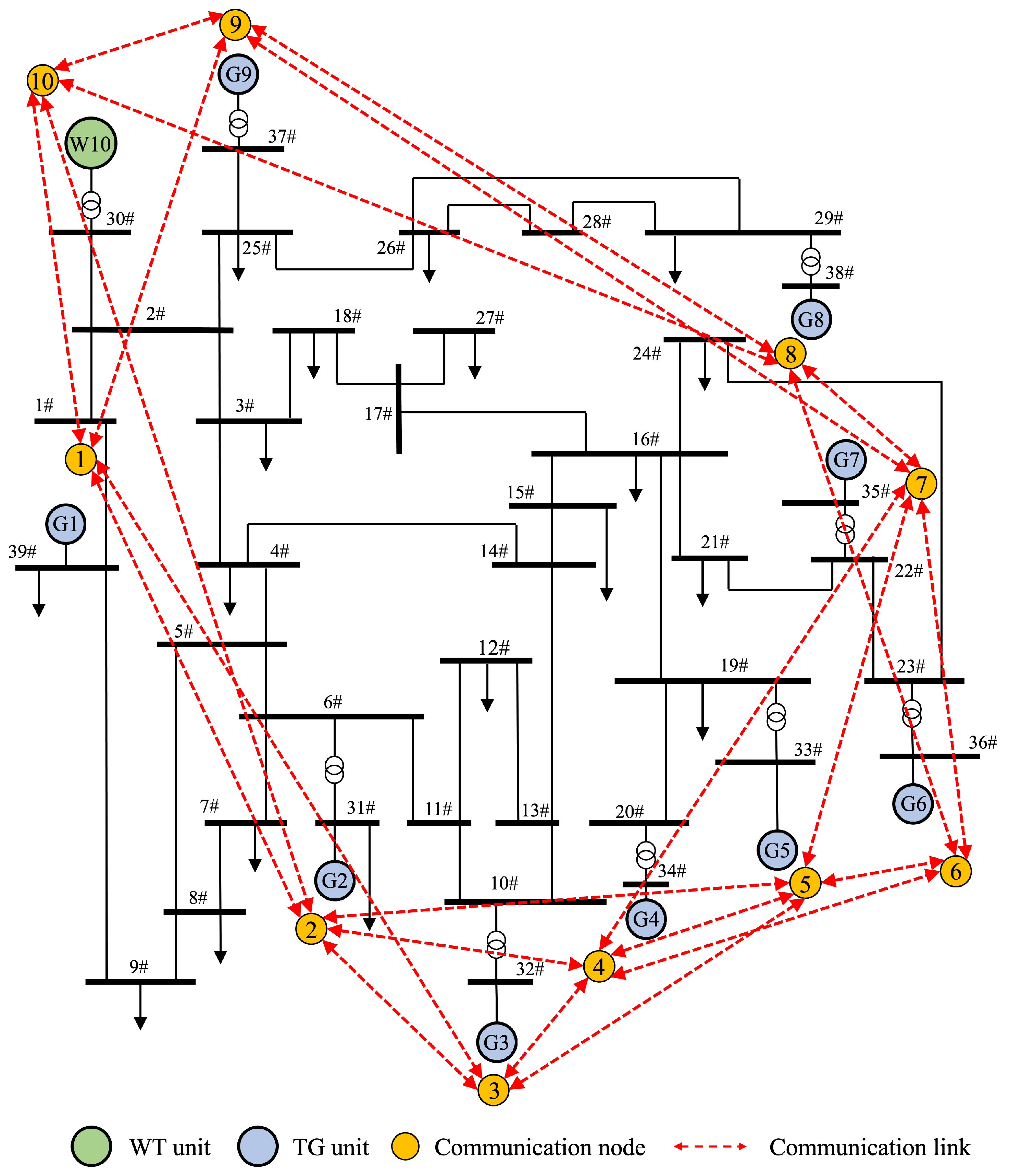 Fully Distributed Economic Dispatch with Random Wind Power Using ...