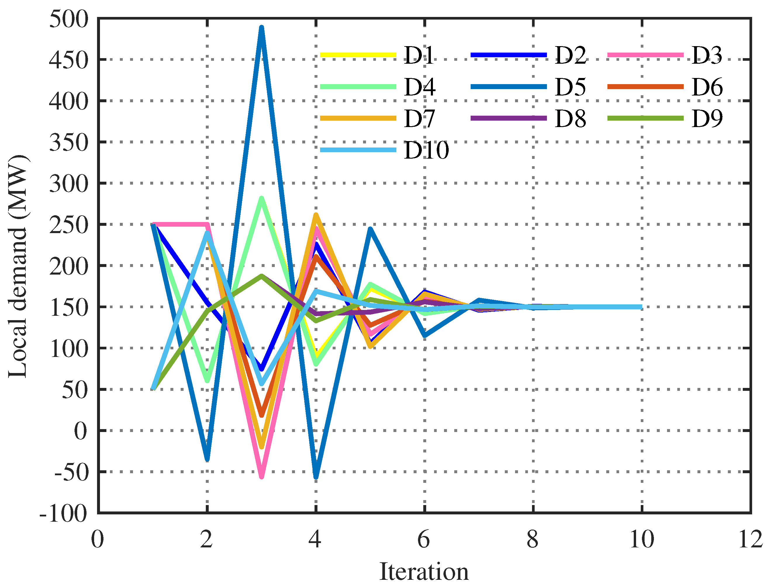 Electronics 13 01437 g002
