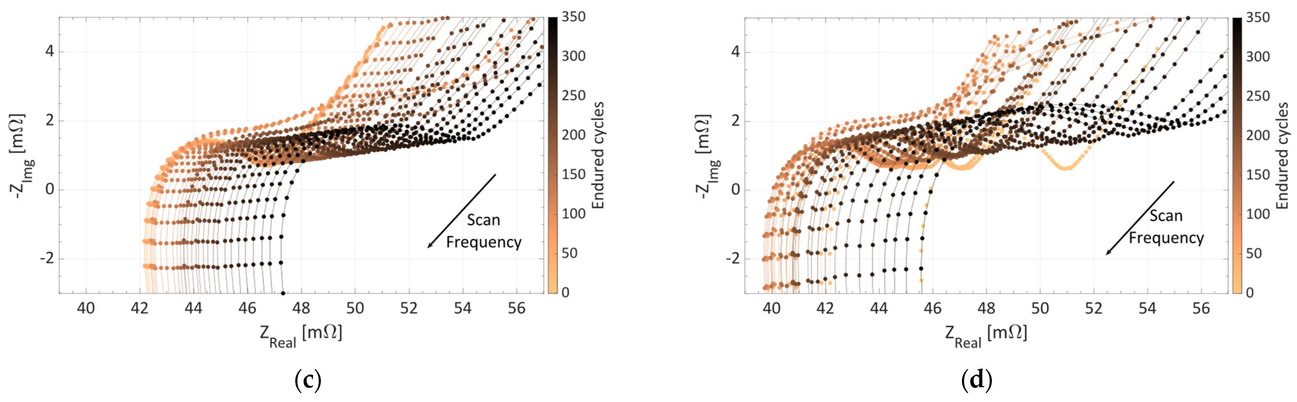 Electronics 13 01438 g003b