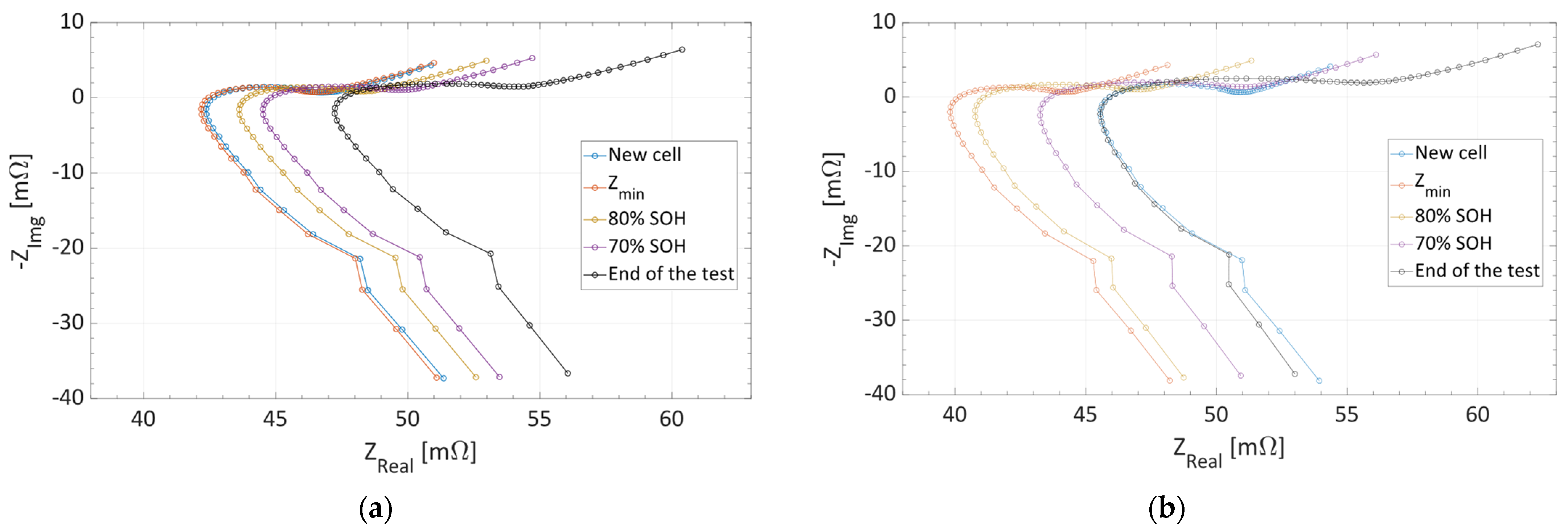 Electronics 13 01438 g008