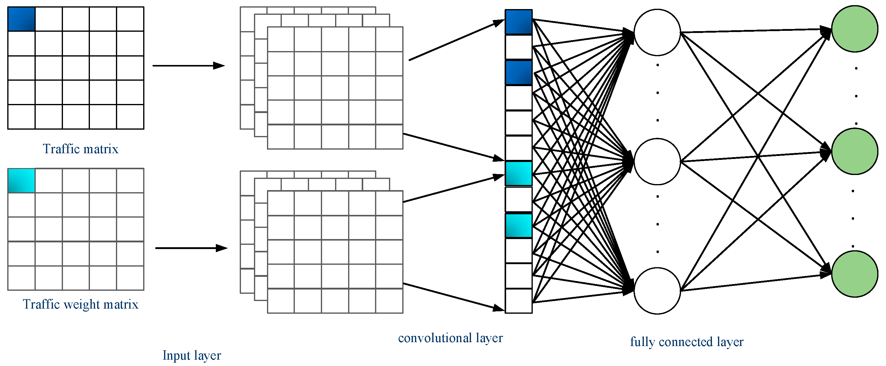 コンピュータ・IT Reinforcement Learning Quantum compiling by deep reinforcement learning