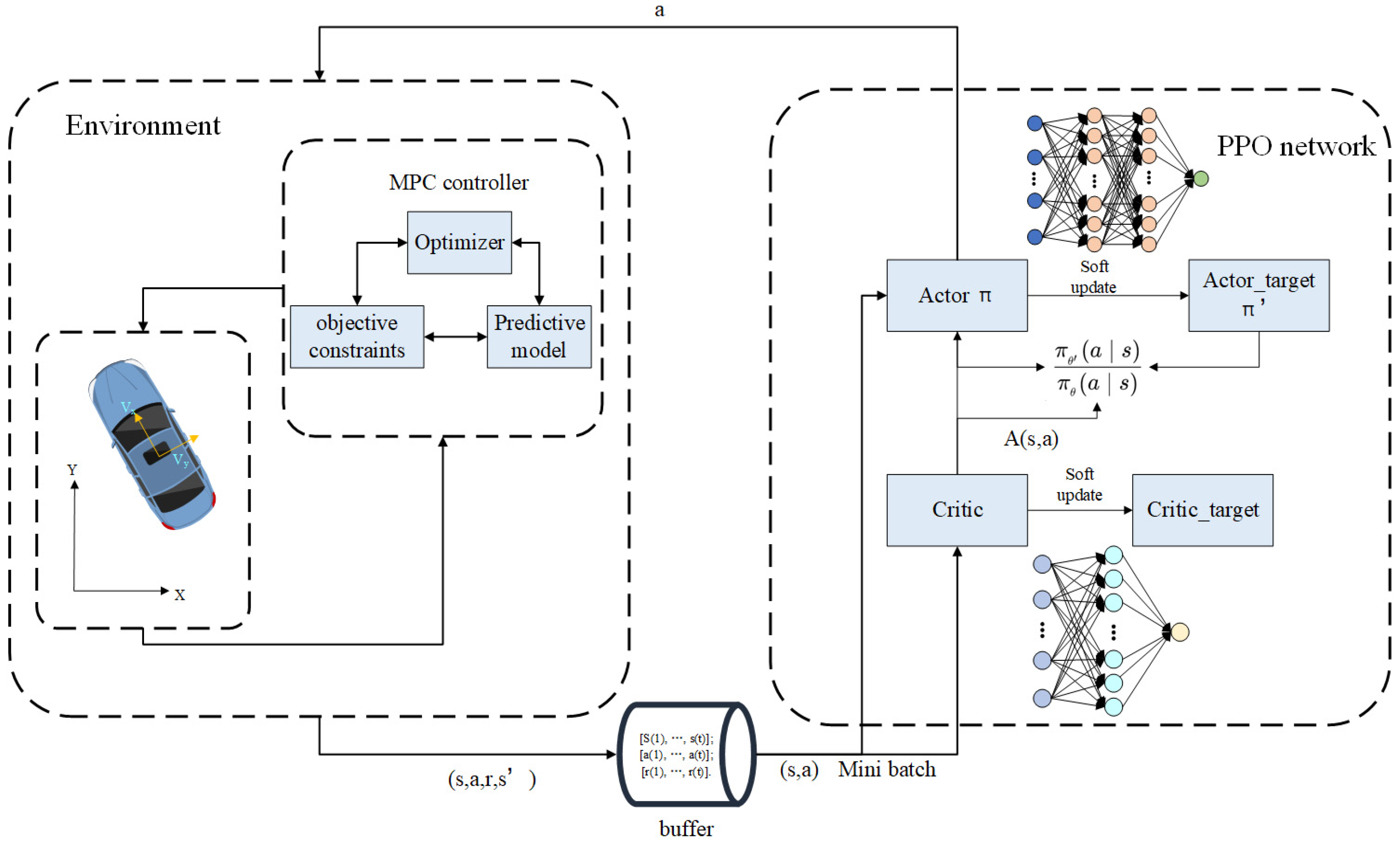 Electronics | Free Full-Text | Prediction Horizon-Varying Model ...