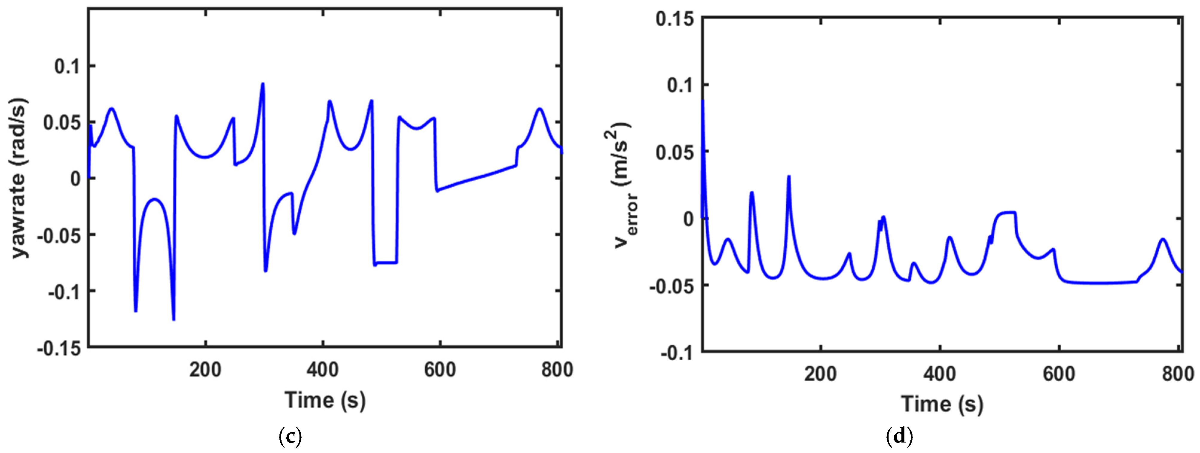 Electronics 13 01442 g007b