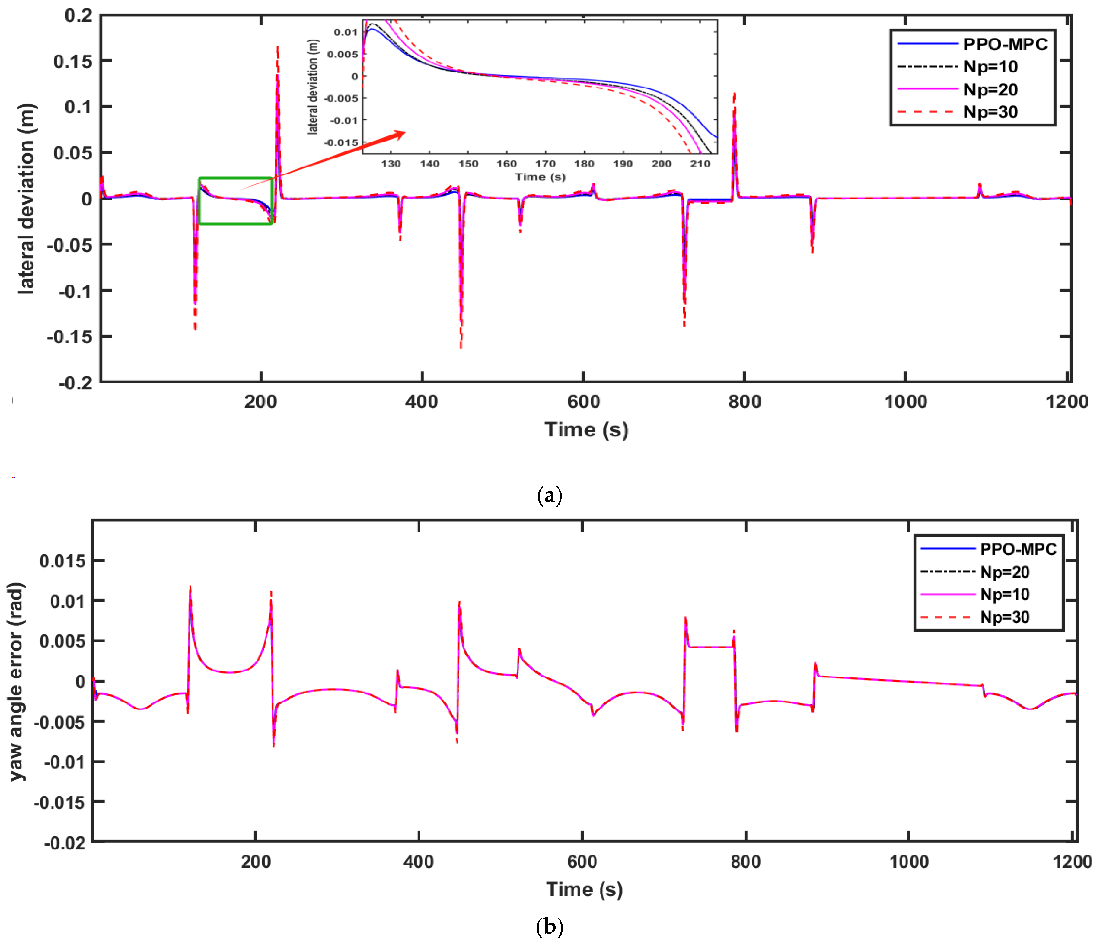 Electronics 13 01442 g009a