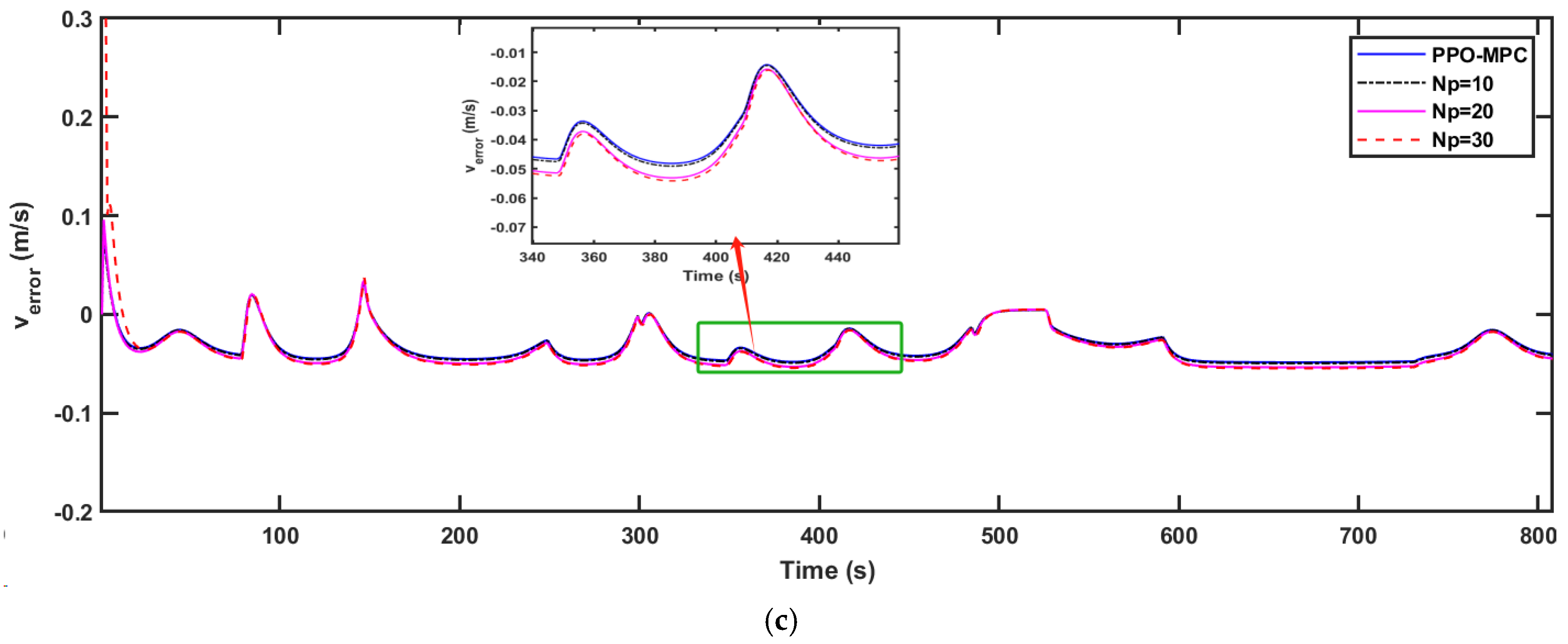 Electronics 13 01442 g010b