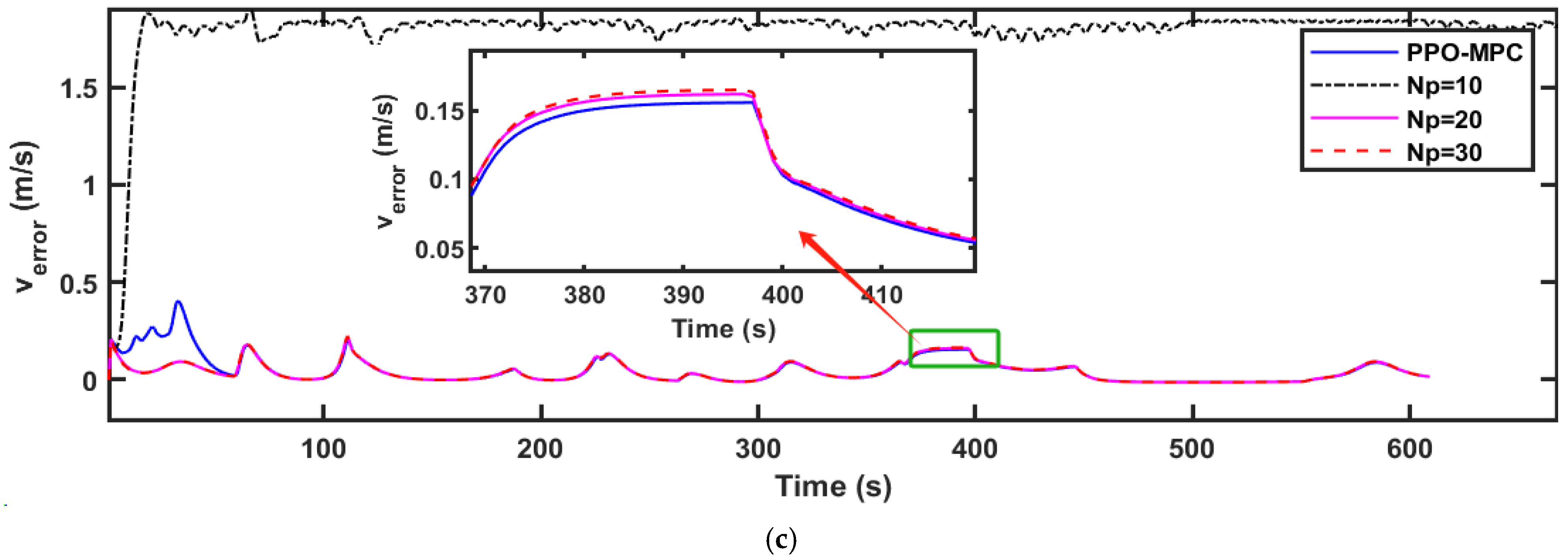 Electronics 13 01442 g011b