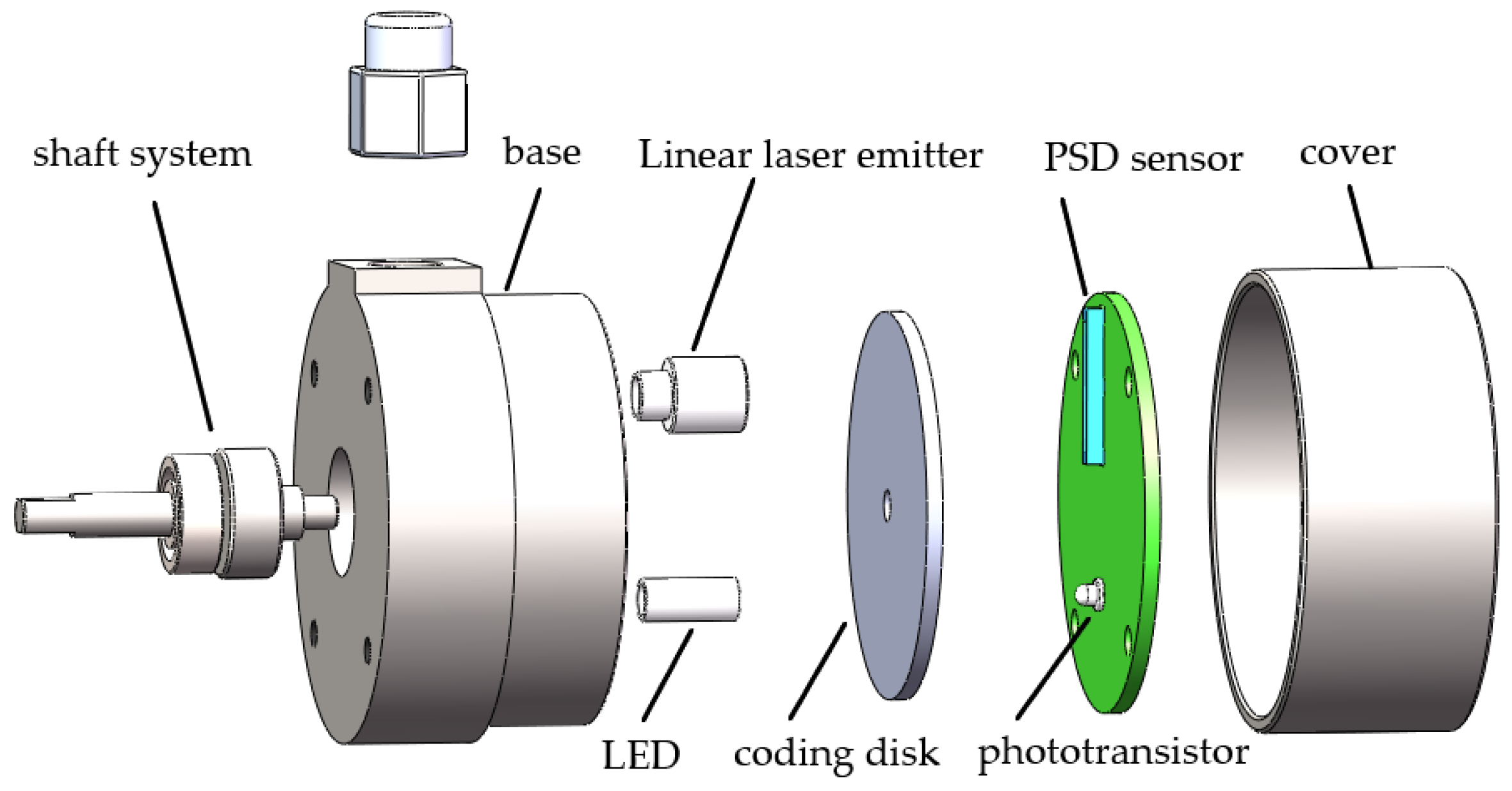 Electronics | Free Full-Text | Absolute Photoelectric Encoder Based on ...