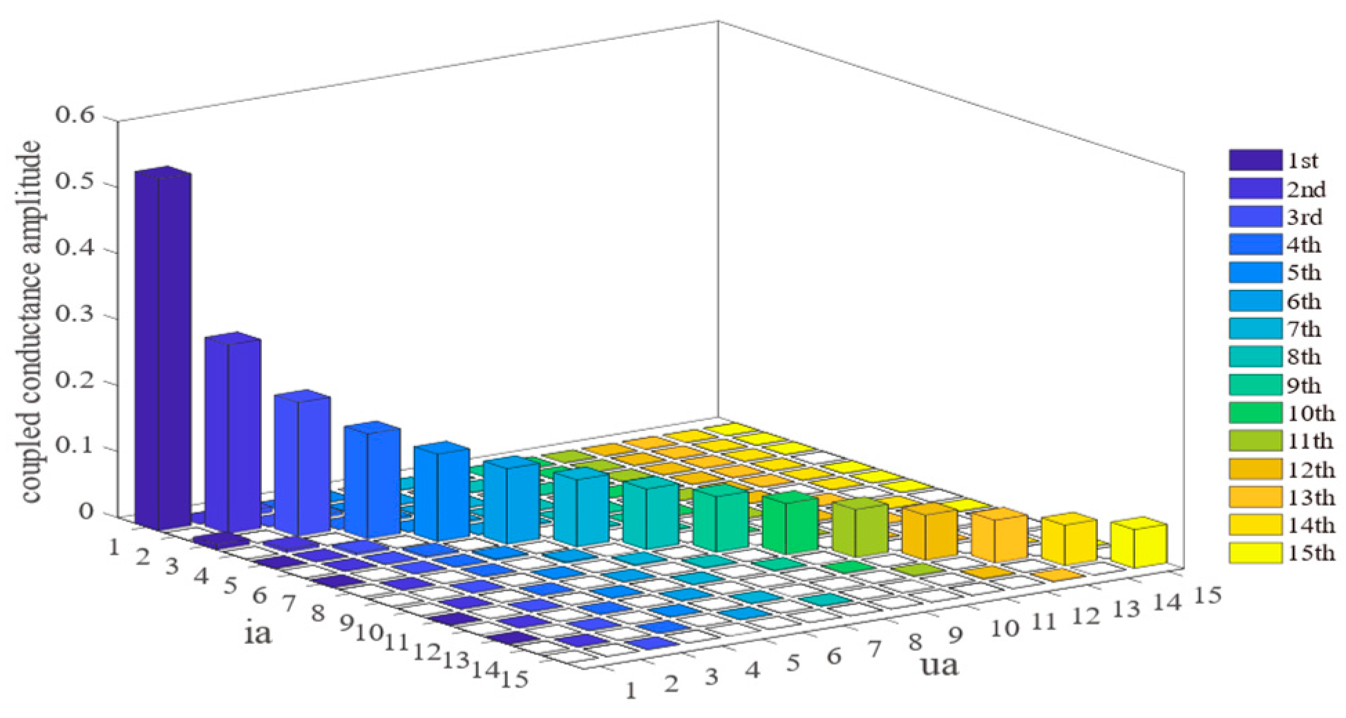 Electronics 13 01447 g007 Electronics 13 01447 g007