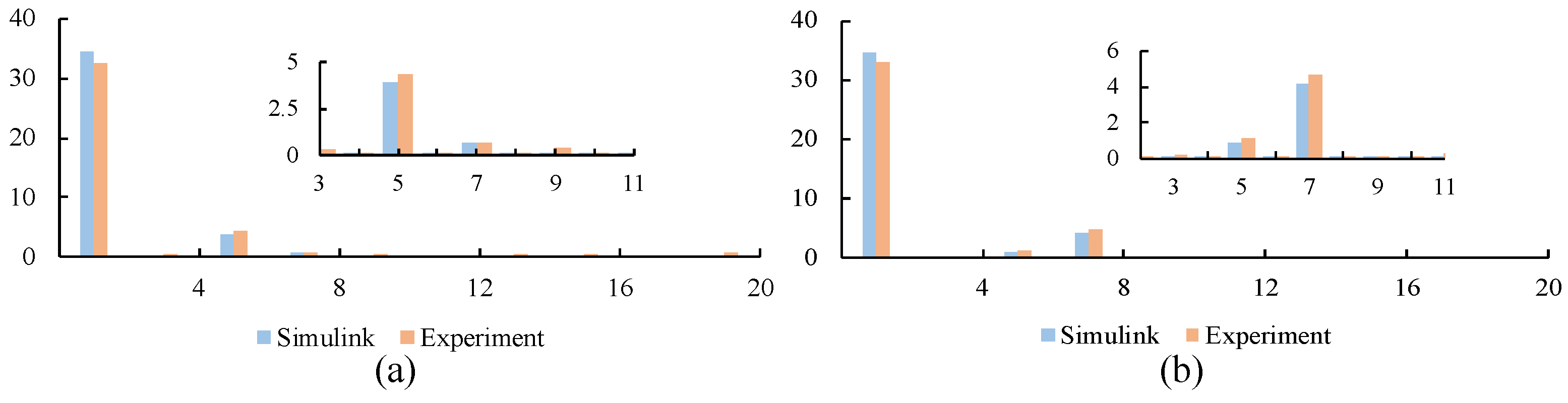 Electronics 13 01447 g014 Electronics 13 01447 g014