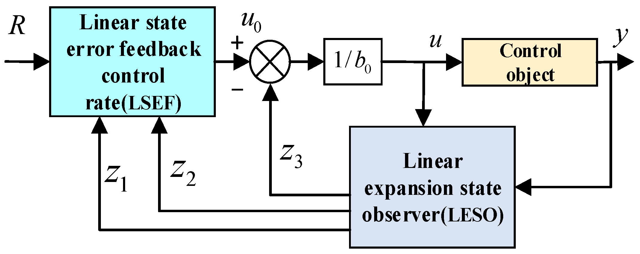 Electronics 13 01448 g006