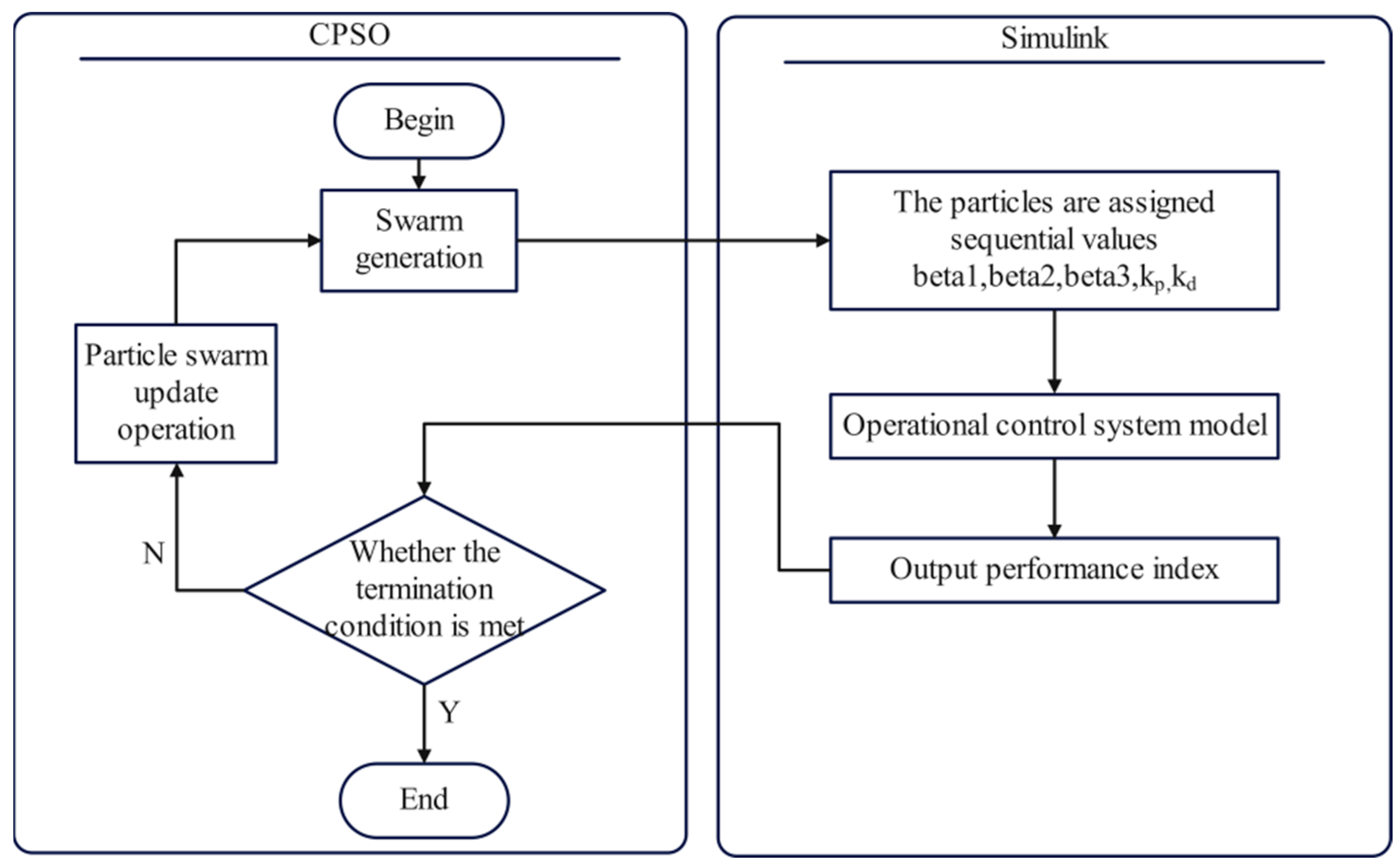Electronics 13 01448 g010
