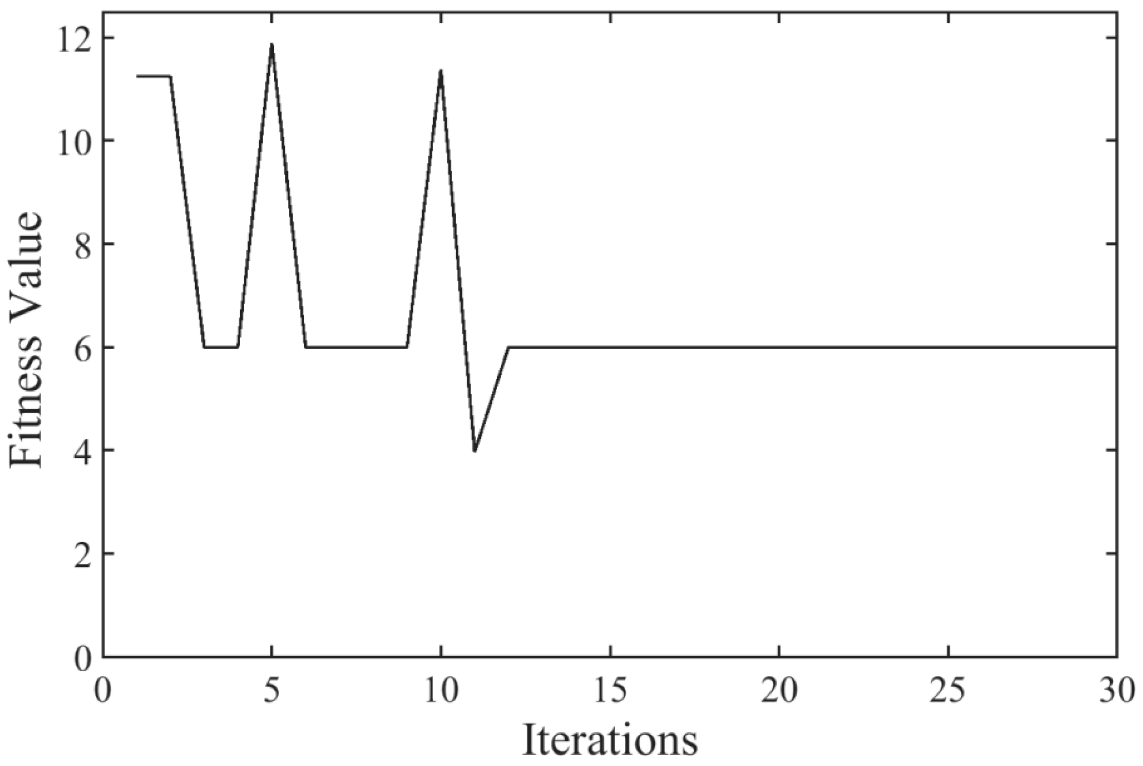 Electronics 13 01448 g012