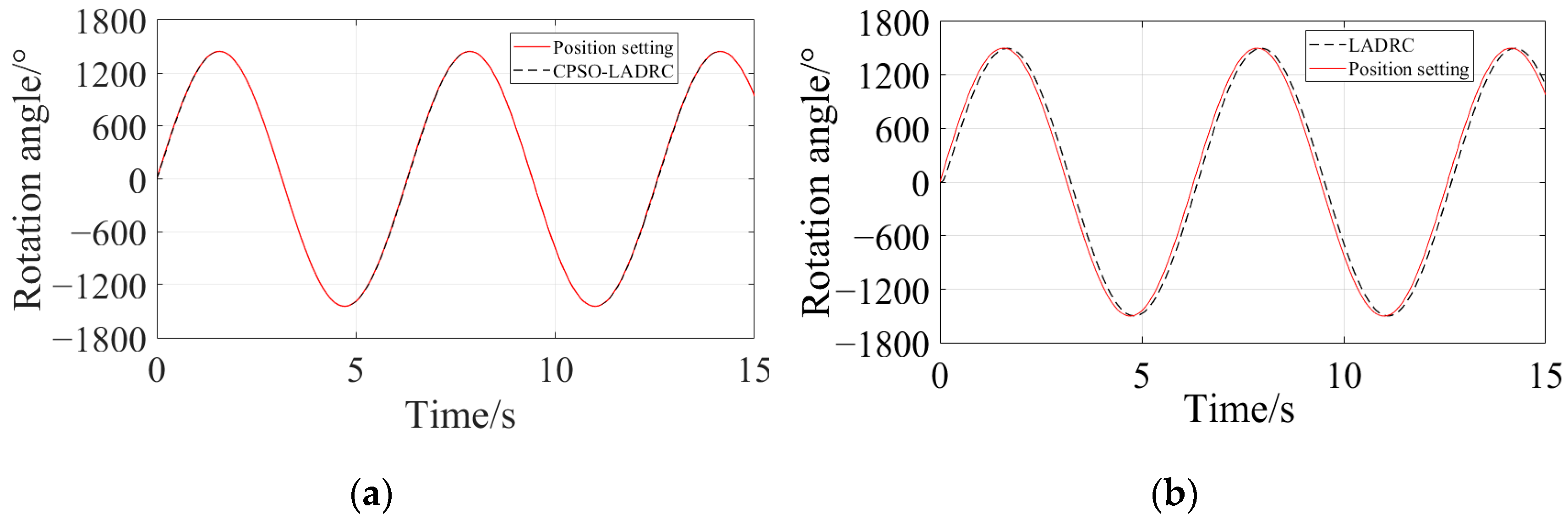 Electronics 13 01448 g013