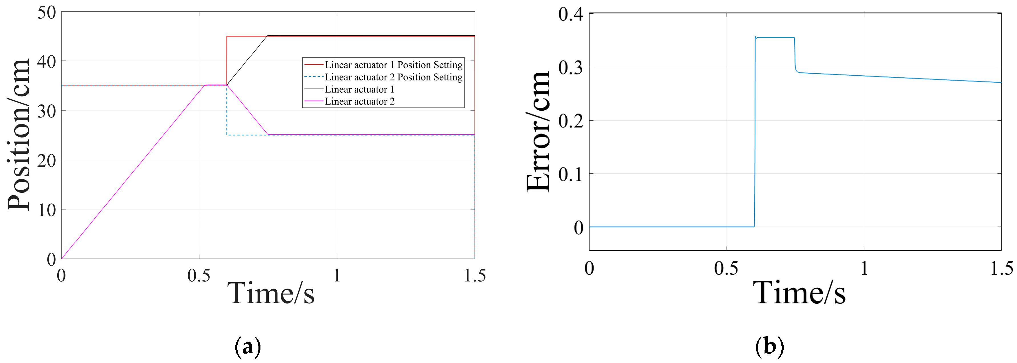 Electronics 13 01448 g017