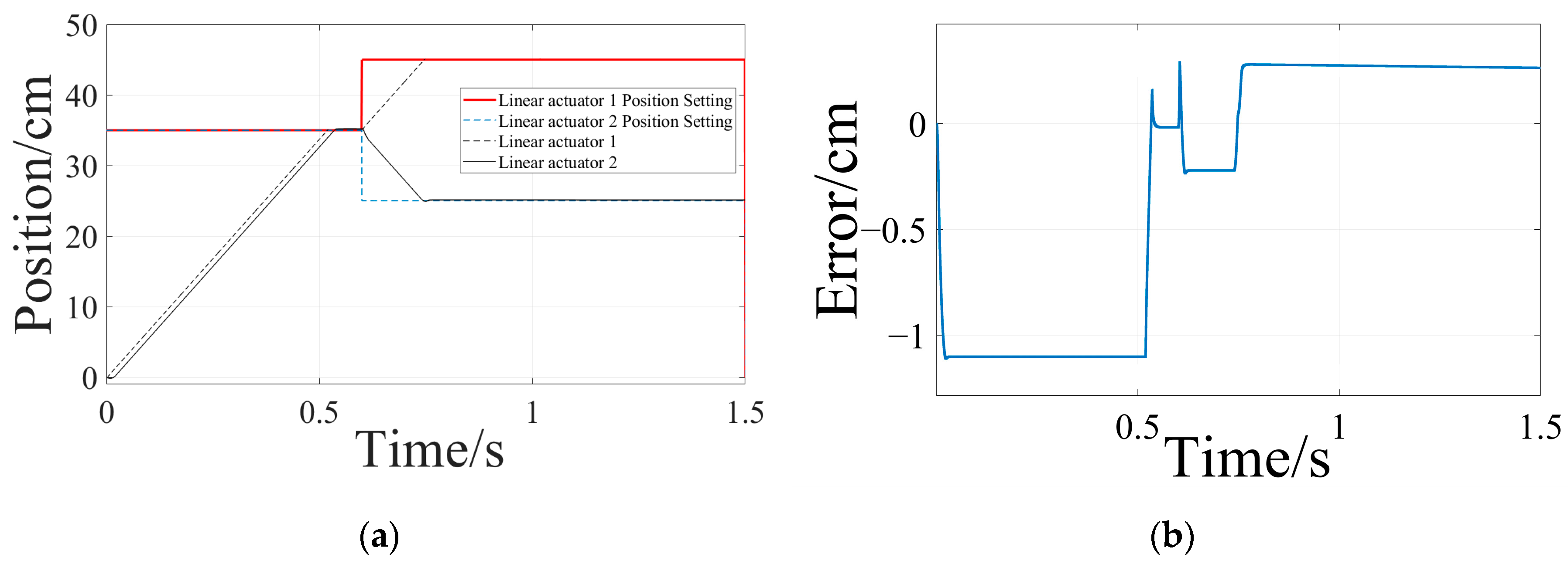 Electronics 13 01448 g020