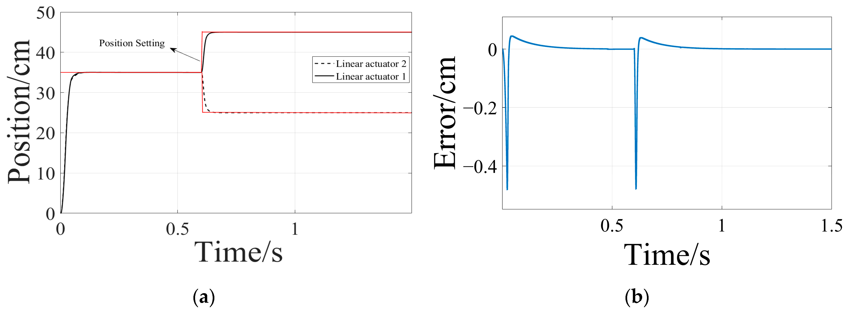 Electronics 13 01448 g022