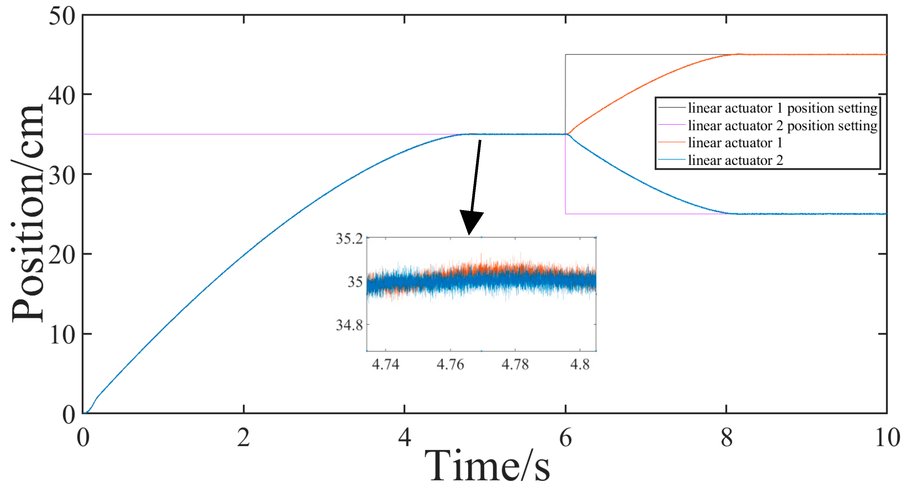 Electronics 13 01448 g027