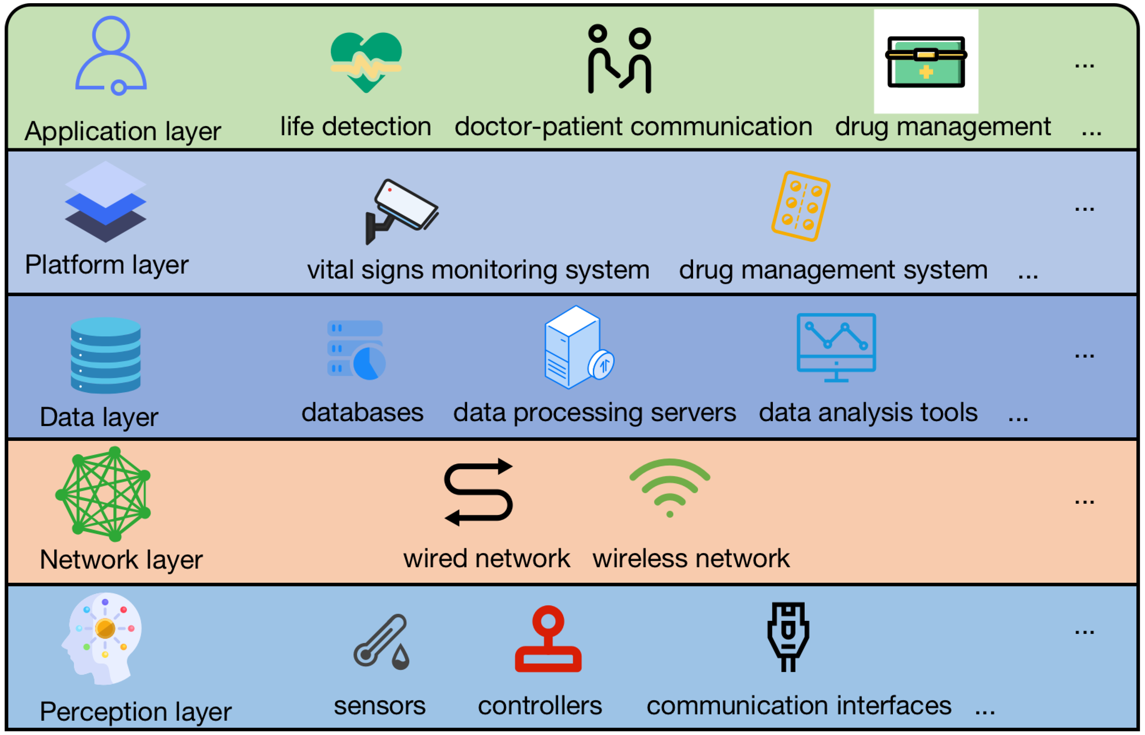 Electronics 13 01449 g001