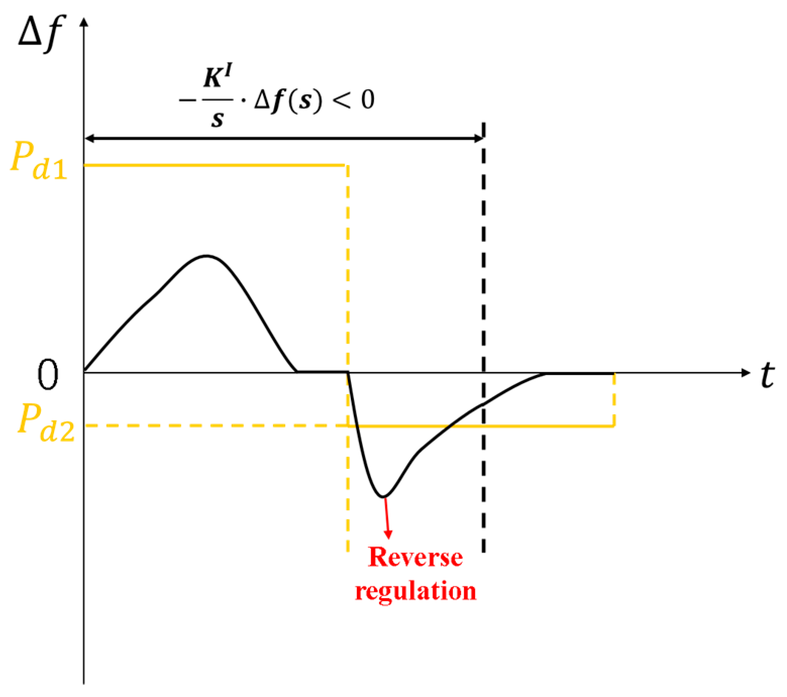 Electronics 13 01450 g006