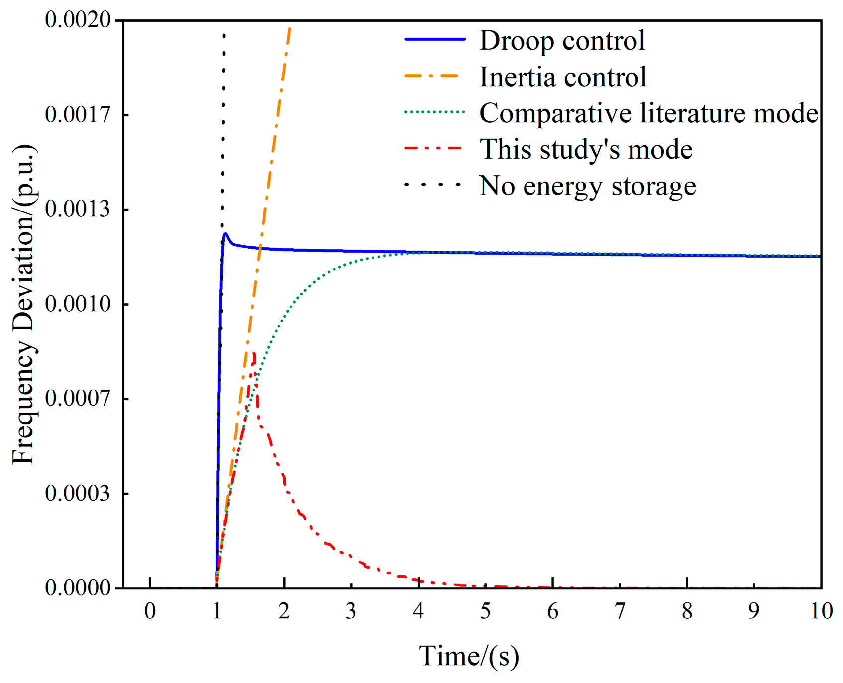 Electronics 13 01450 g007