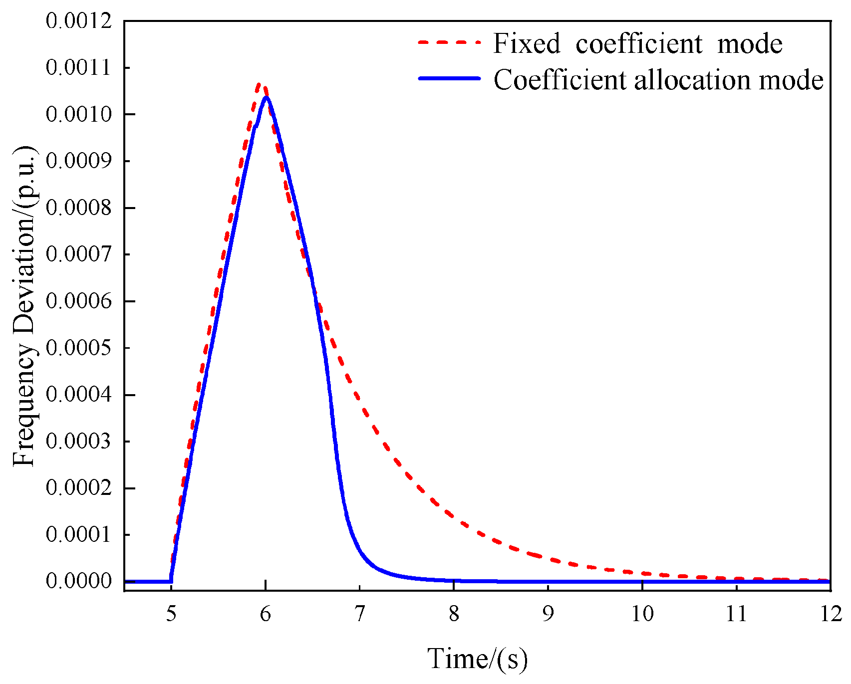 Electronics 13 01450 g009