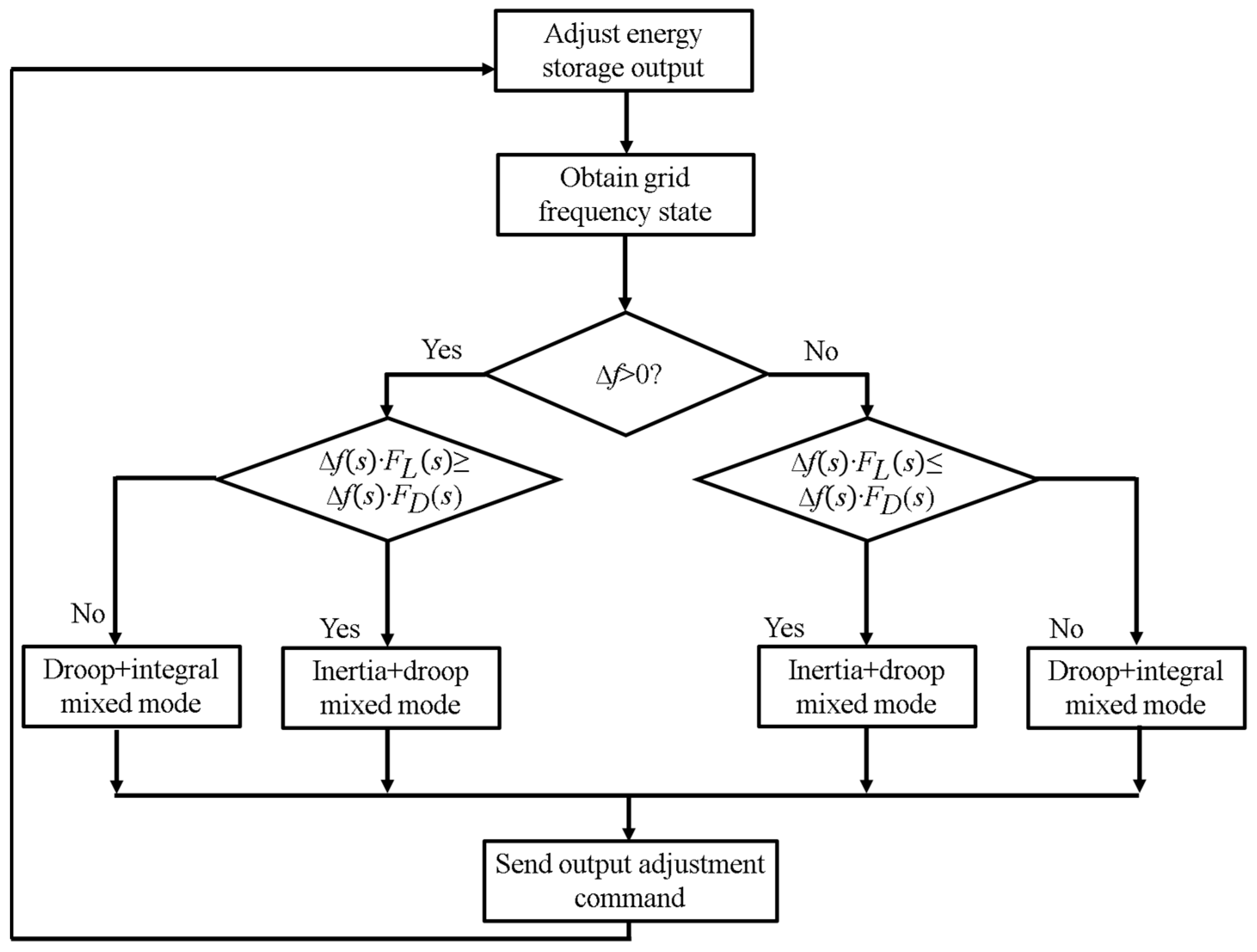 Electronics 13 01450 g013