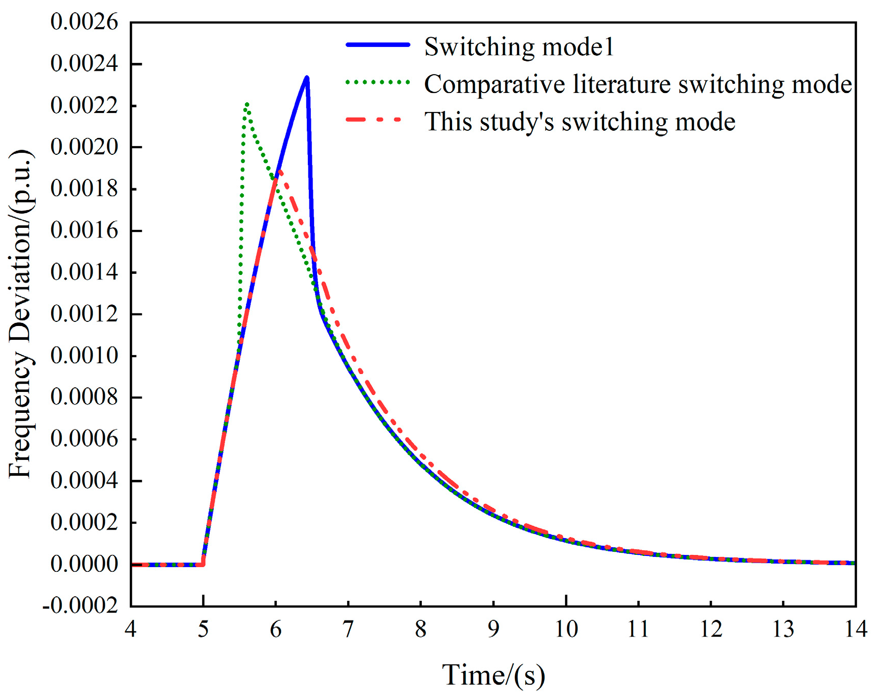 Electronics 13 01450 g014