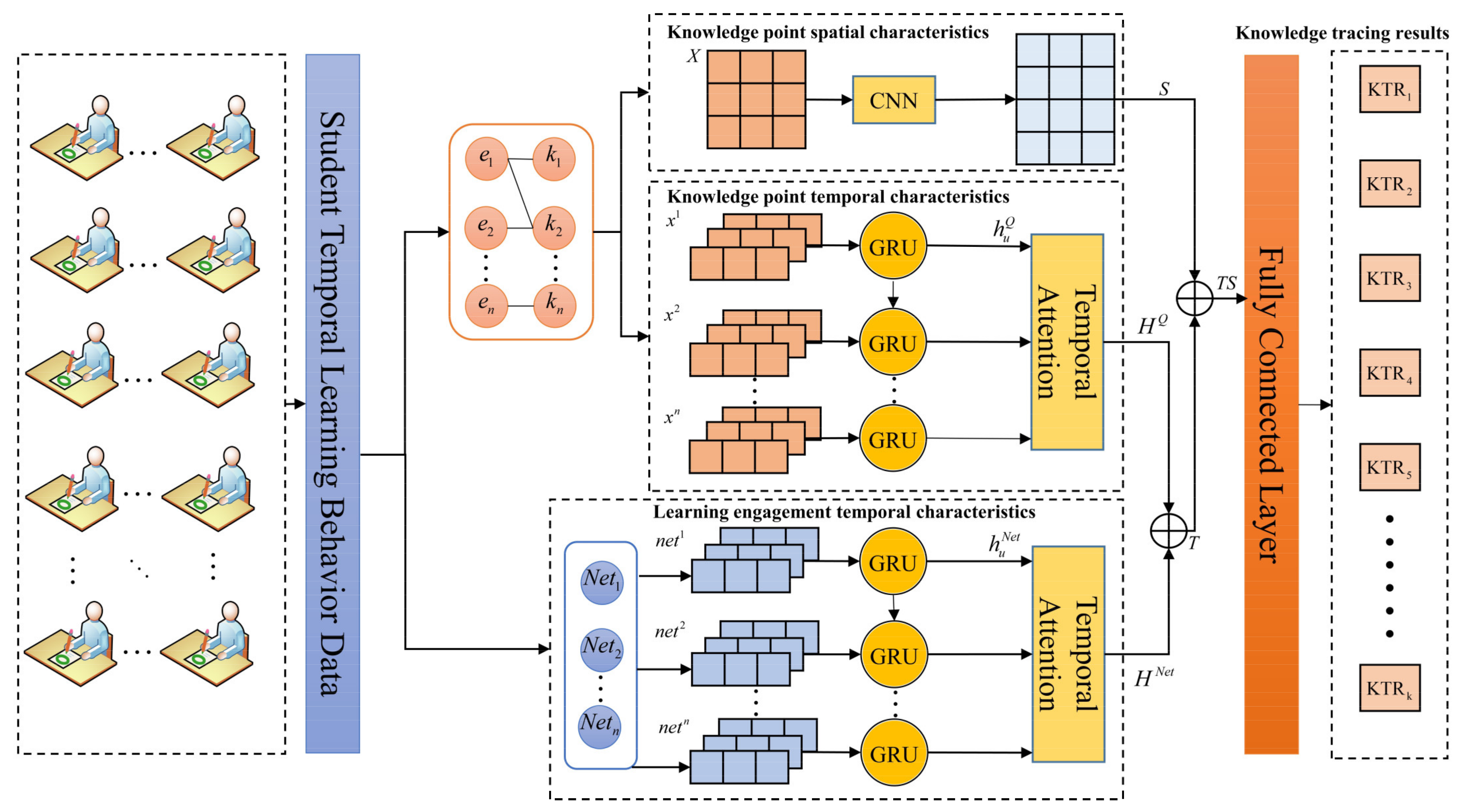 Electronics 13 01454 g003