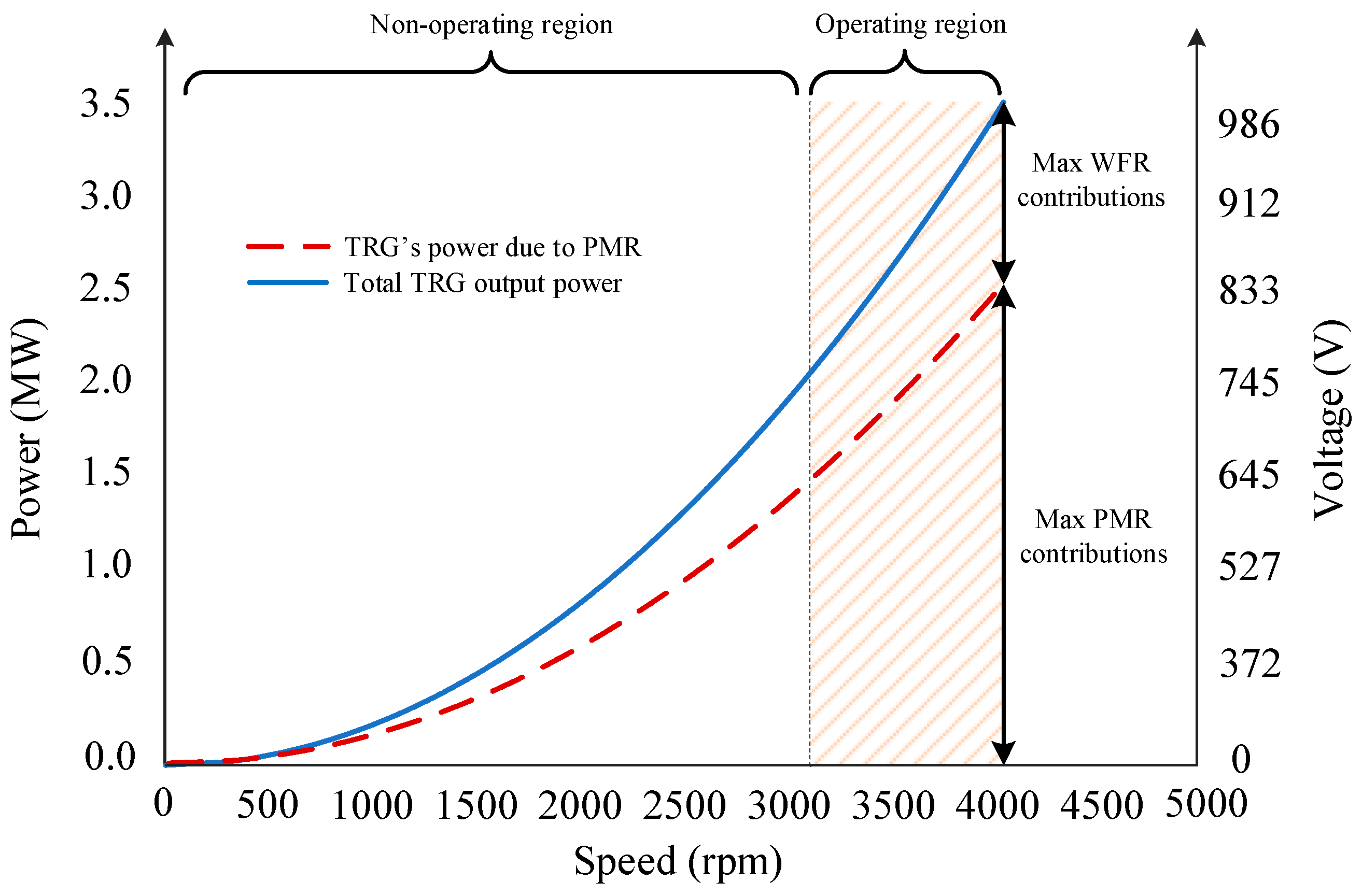 Electronics 13 01455 g003
